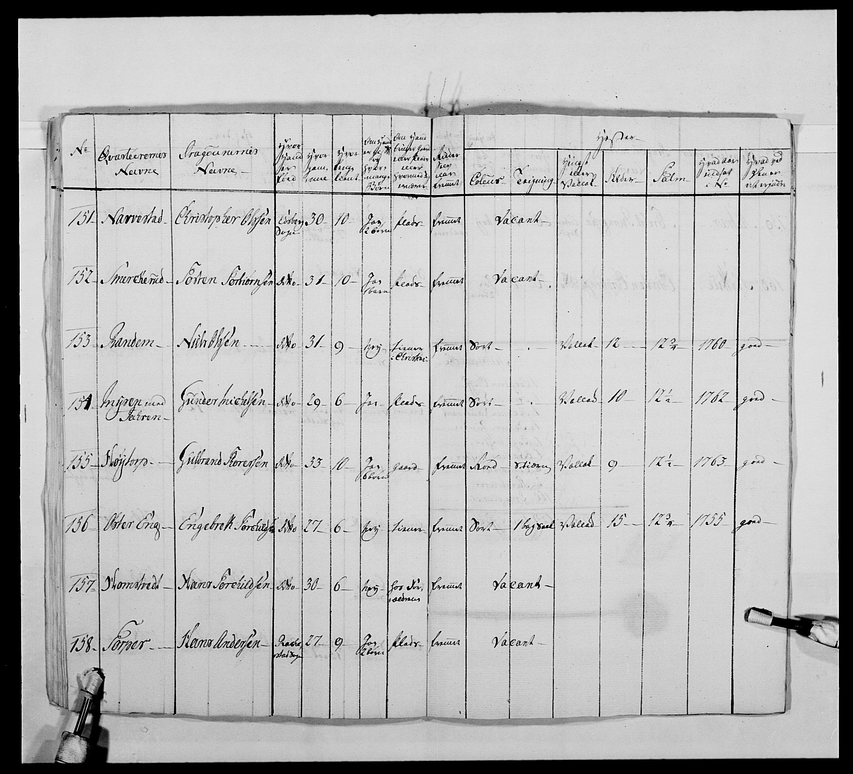 Kommanderende general (KG I) med Det norske krigsdirektorium, AV/RA-EA-5419/E/Ea/L0478: 2. Sønnafjelske dragonregiment, 1765-1767, s. 458