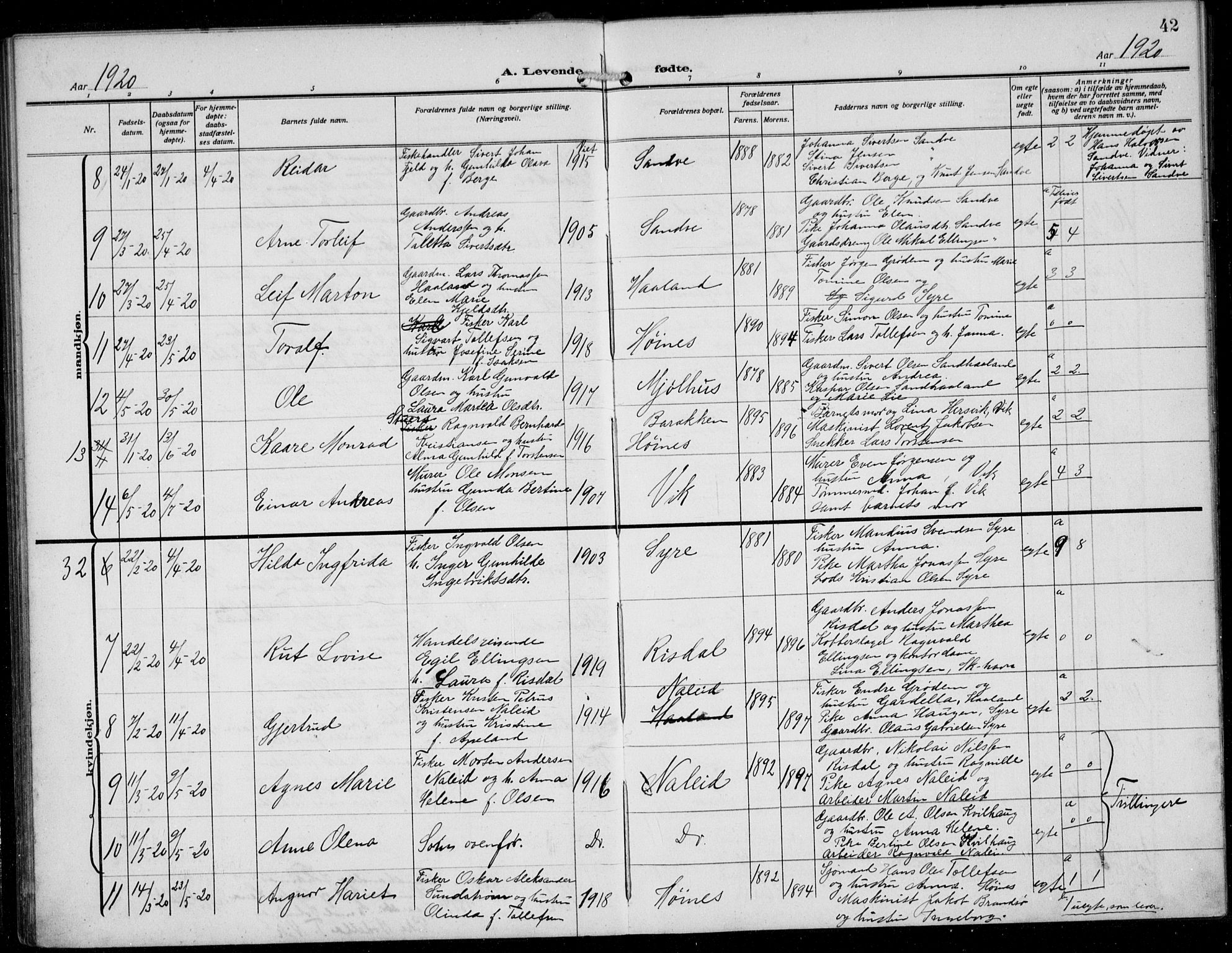 Skudenes sokneprestkontor, AV/SAST-A -101849/H/Ha/Hab/L0009: Klokkerbok nr. B 9, 1908-1936, s. 42