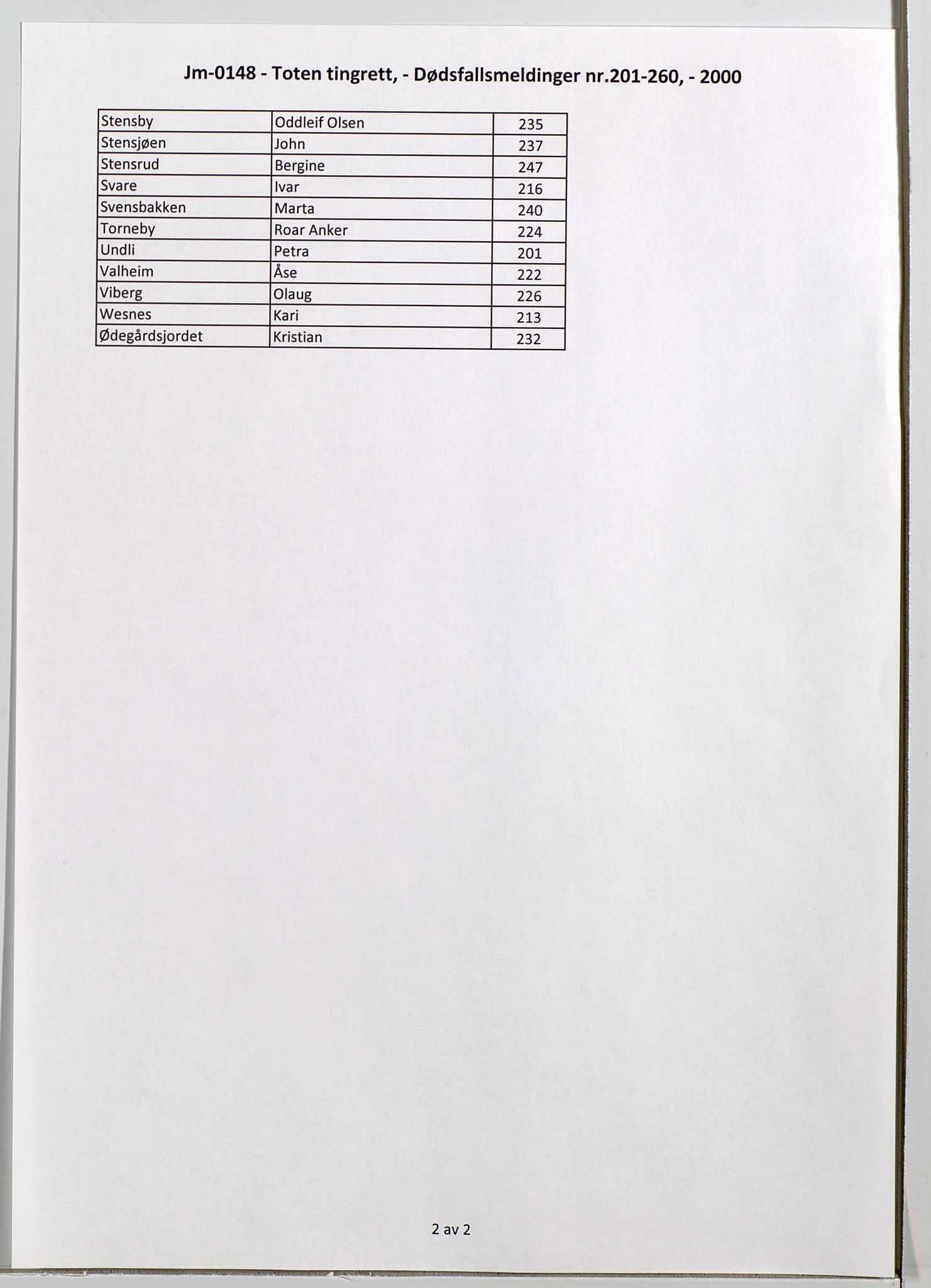 Toten tingrett, SAH/TING-006/J/Jm/L0148: Dødsfallsmeldinger nr. 201-260, 2000, s. 2