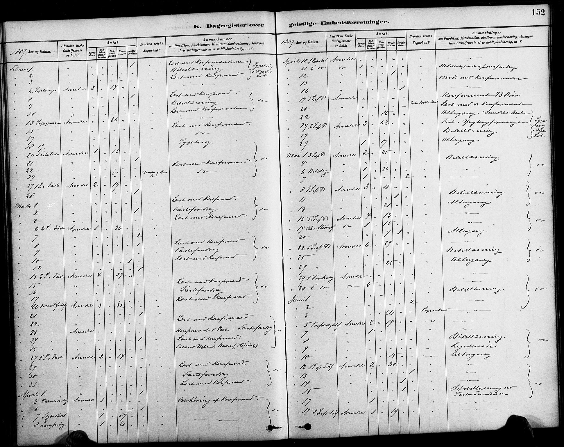 Arendal sokneprestkontor, Trefoldighet, AV/SAK-1111-0040/F/Fa/L0009: Ministerialbok nr. A 9, 1878-1919, s. 152