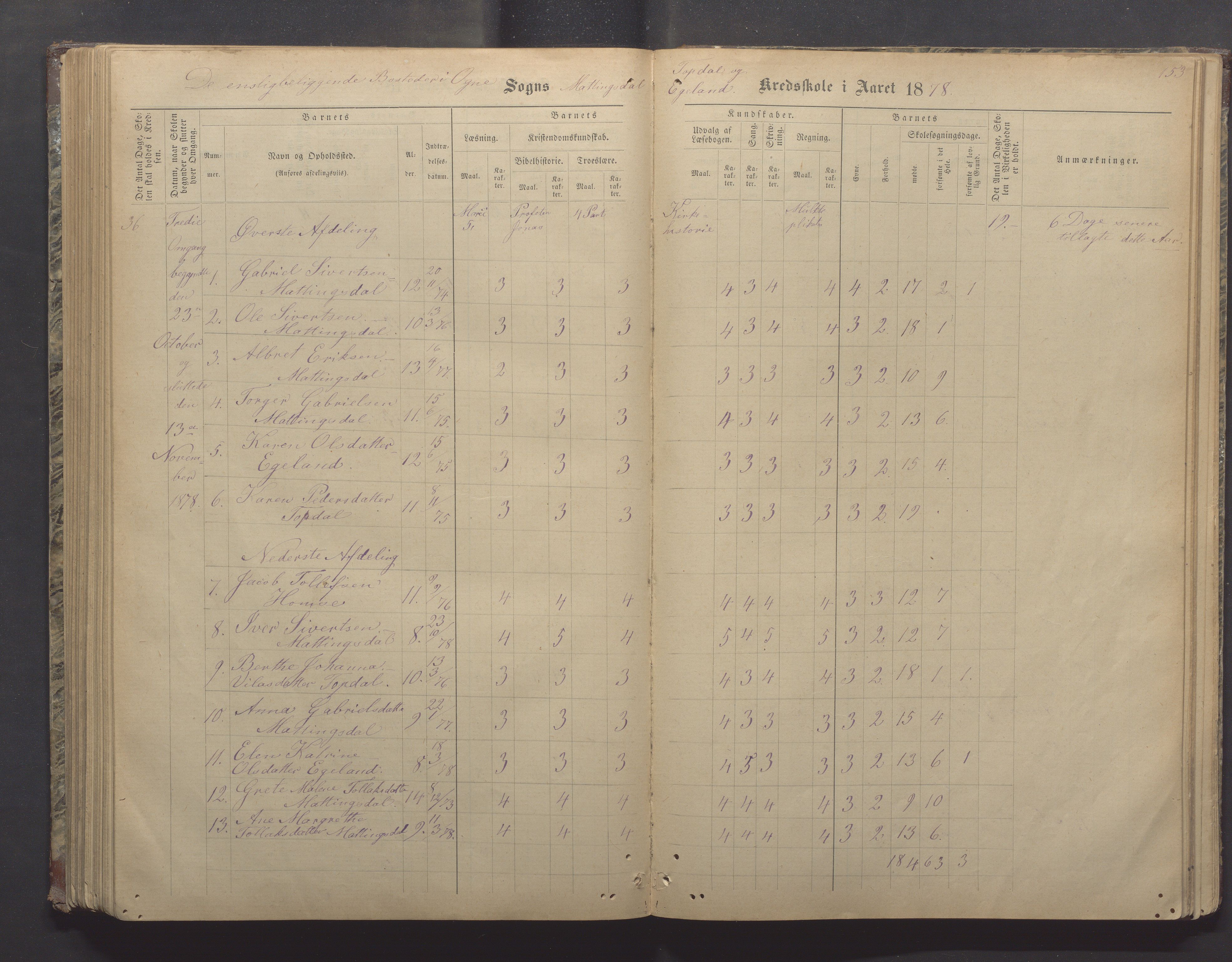 Ogna kommune- Skolekommisjonen/skulestyret, IKAR/K-100919/H/L0002: Skuleprotokoll, 1878-1897, s. 153