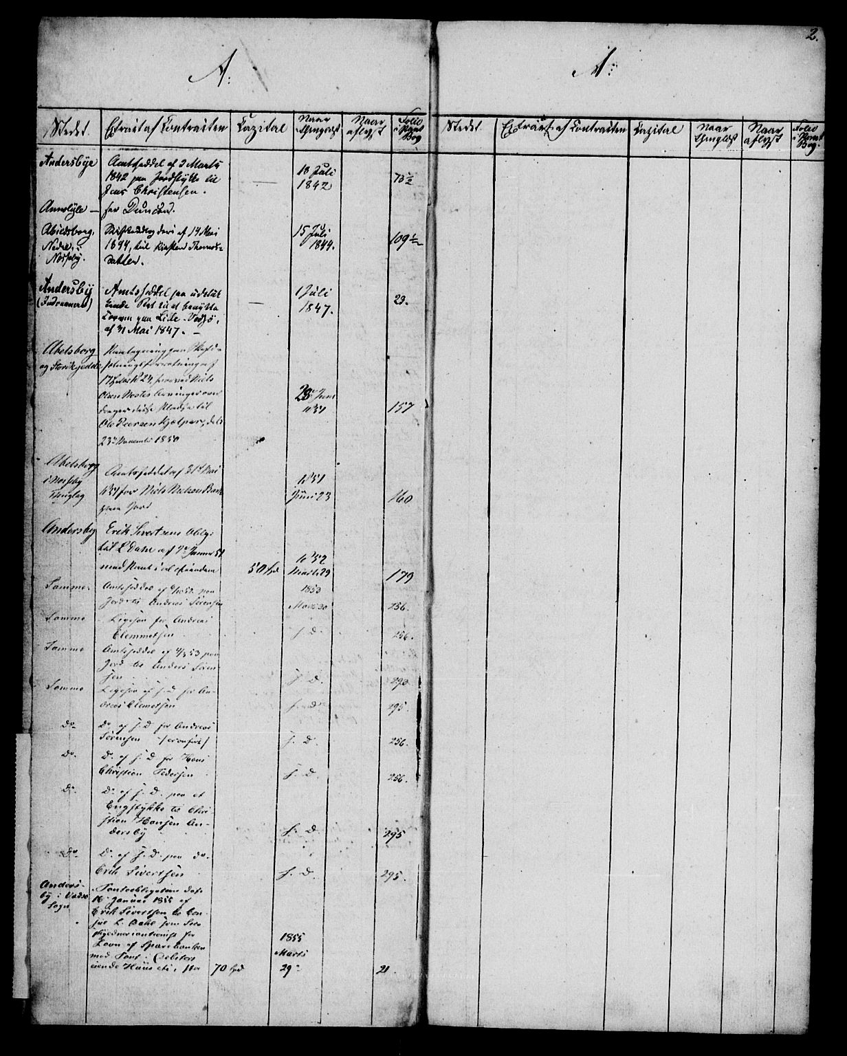 Øst-Finnmark fogderi/sorenskriveri, SATØ/S-0057/K/Ka/L0003pantereg: Panteregister nr. 3, 1819-1855, s. 2