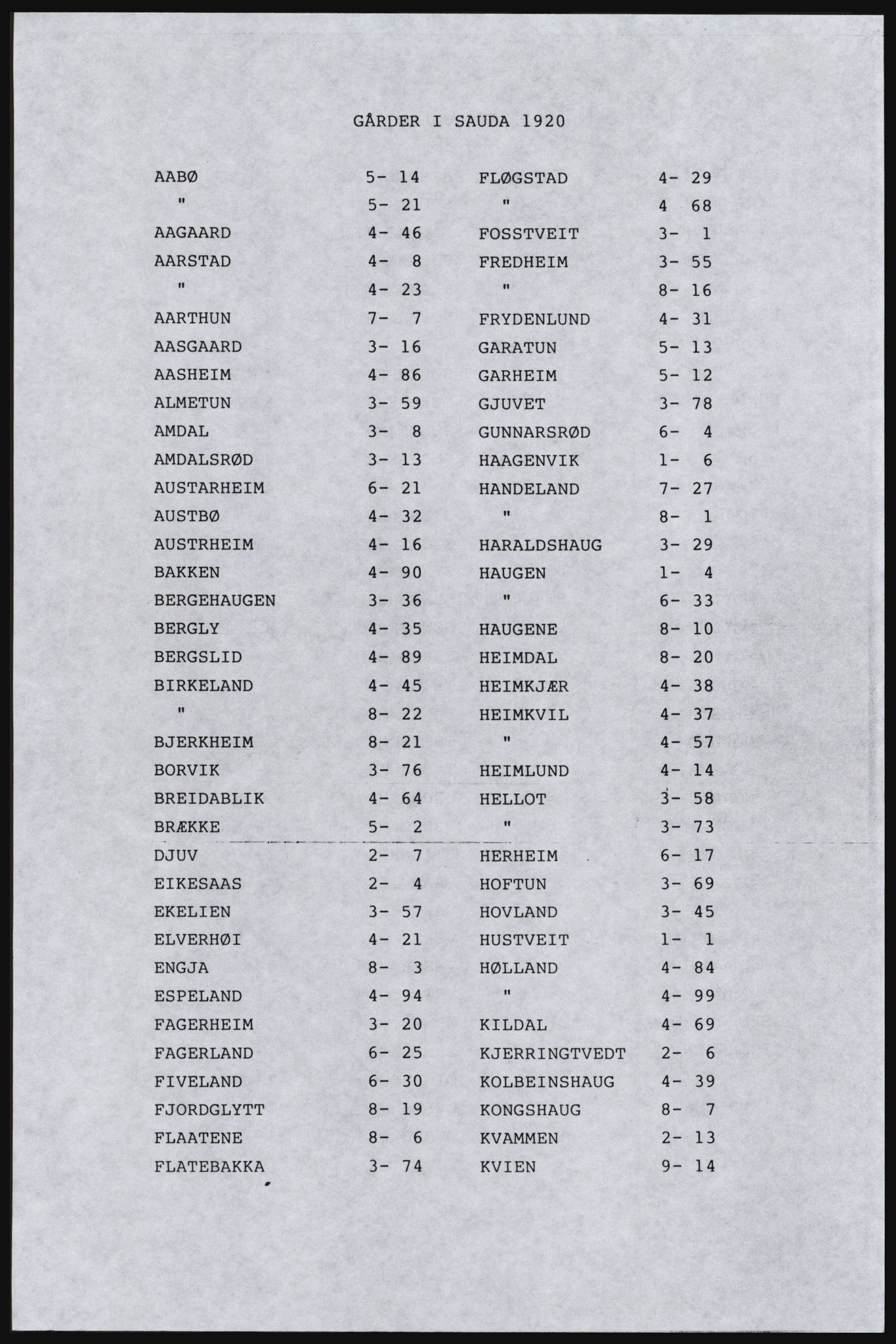 SAST, Avskrift av folketellingen 1920 for Indre Ryfylke, 1920, s. 283