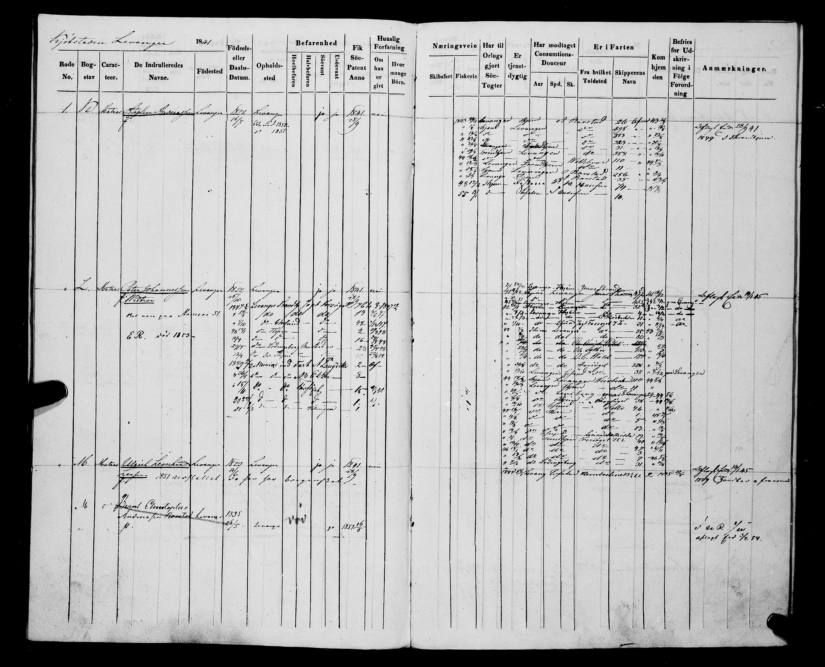 Sjøinnrulleringen - Trondhjemske distrikt, AV/SAT-A-5121/01/L0312/0001: -- / Hovedrulle, ungdomsrulle og ekstrarulle for Levanger krets, 1841-1849