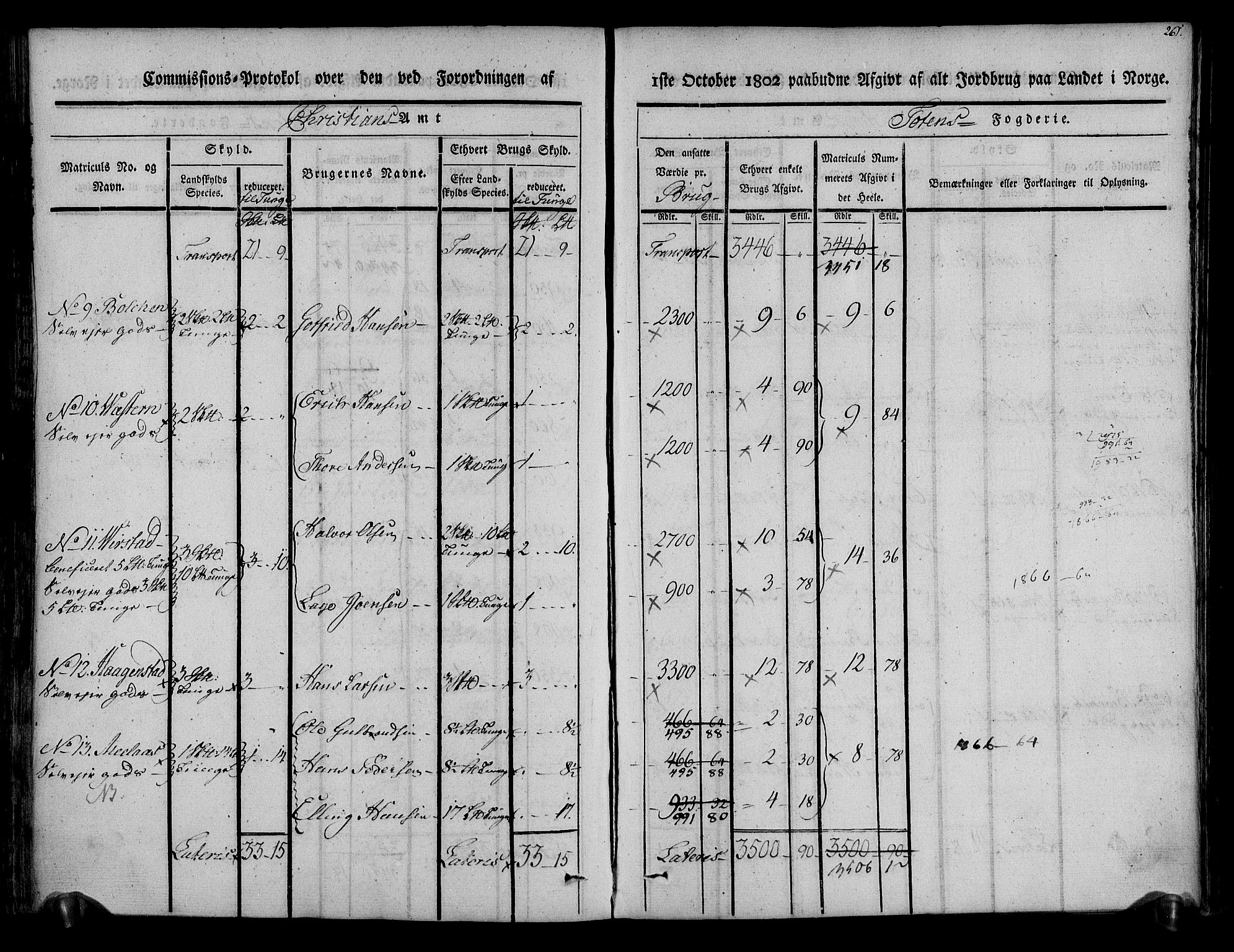 Rentekammeret inntil 1814, Realistisk ordnet avdeling, RA/EA-4070/N/Ne/Nea/L0036: Toten fogderi. Kommisjonsprotokoll, 1803, s. 135