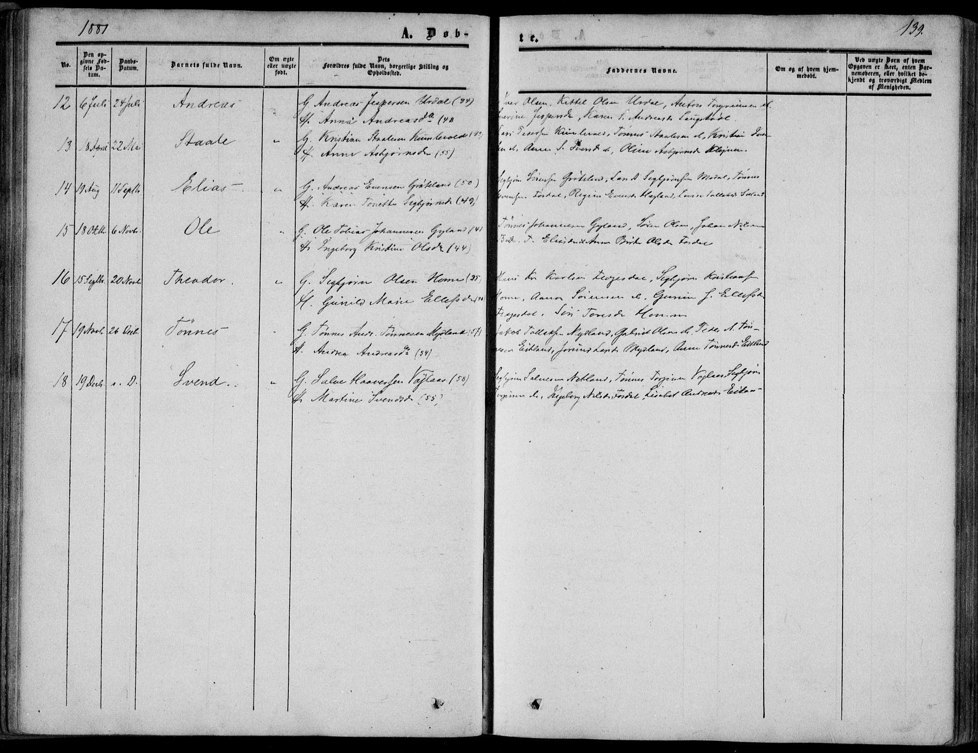 Bakke sokneprestkontor, AV/SAK-1111-0002/F/Fa/Fab/L0002: Ministerialbok nr. A 2, 1855-1884, s. 139