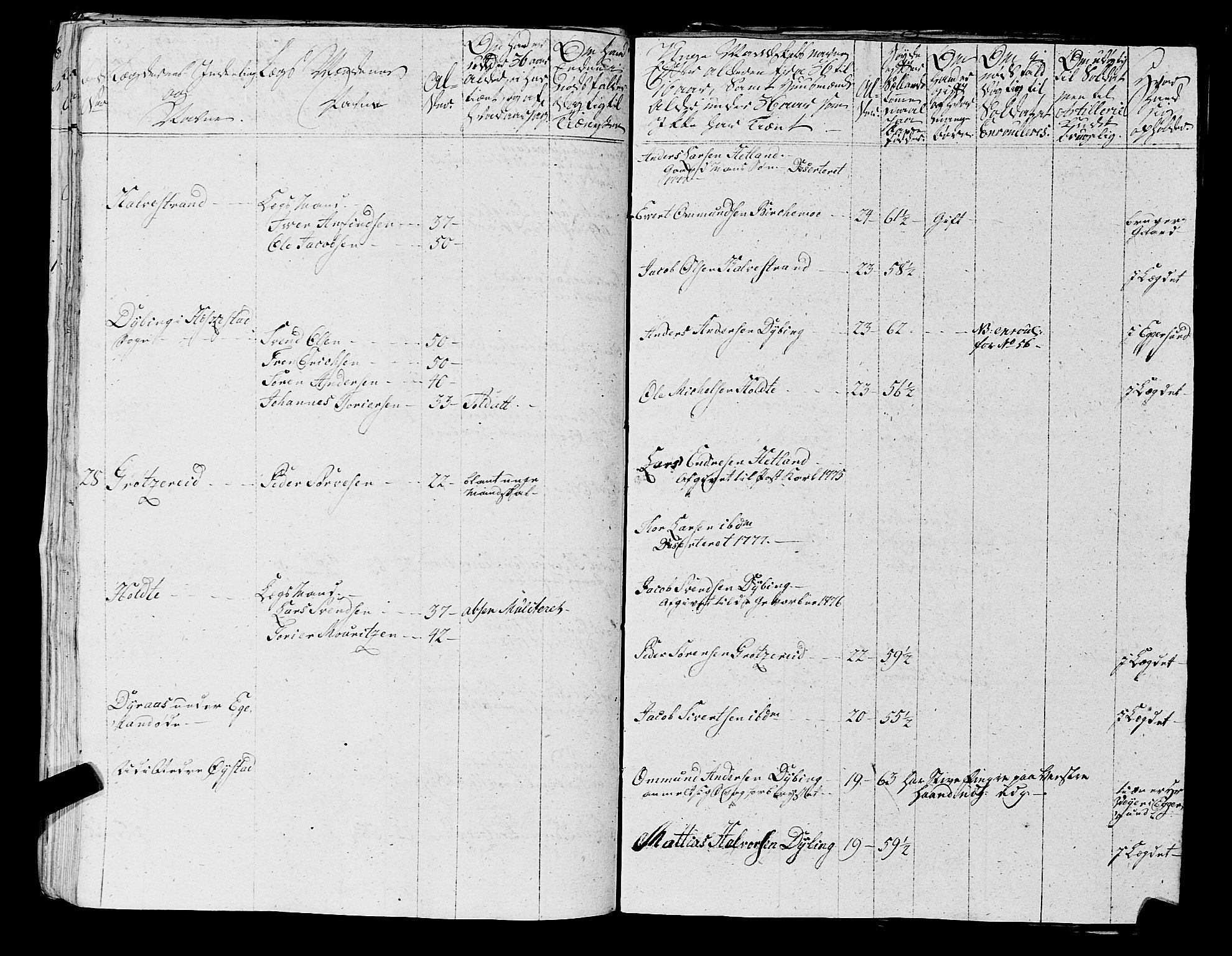 Fylkesmannen i Rogaland, AV/SAST-A-101928/99/3/325/325CA, 1655-1832, s. 5447