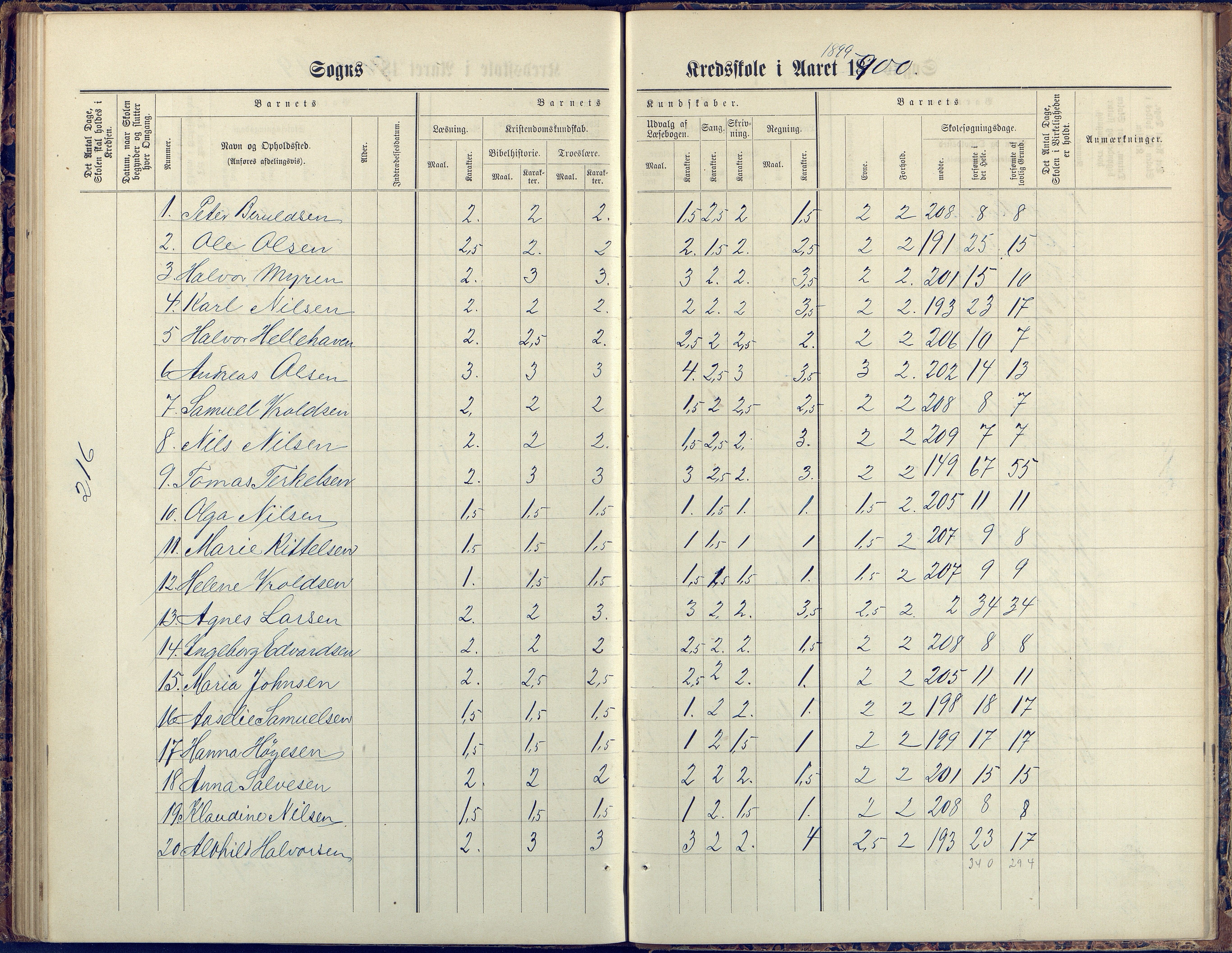 Flosta kommune, Vatnebu skole, AAKS/KA0916-550d/F3/L0002: Skoleprotokoll, 1878-1906