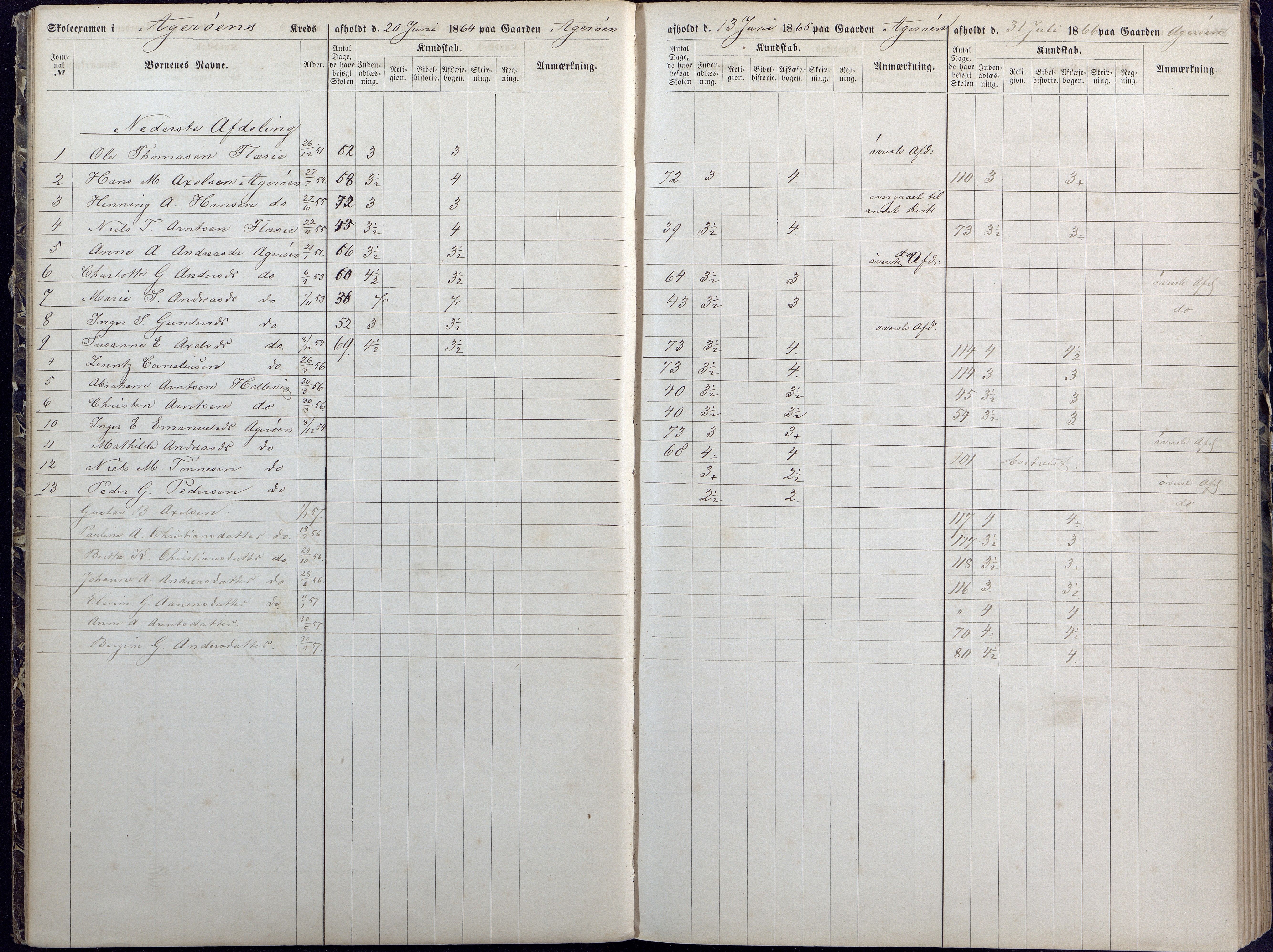 Høvåg kommune, AAKS/KA0927-PK/1/05/L0392: Eksamensprotokoll/alle skoledistrikt, 1864-1873, s. 13-14