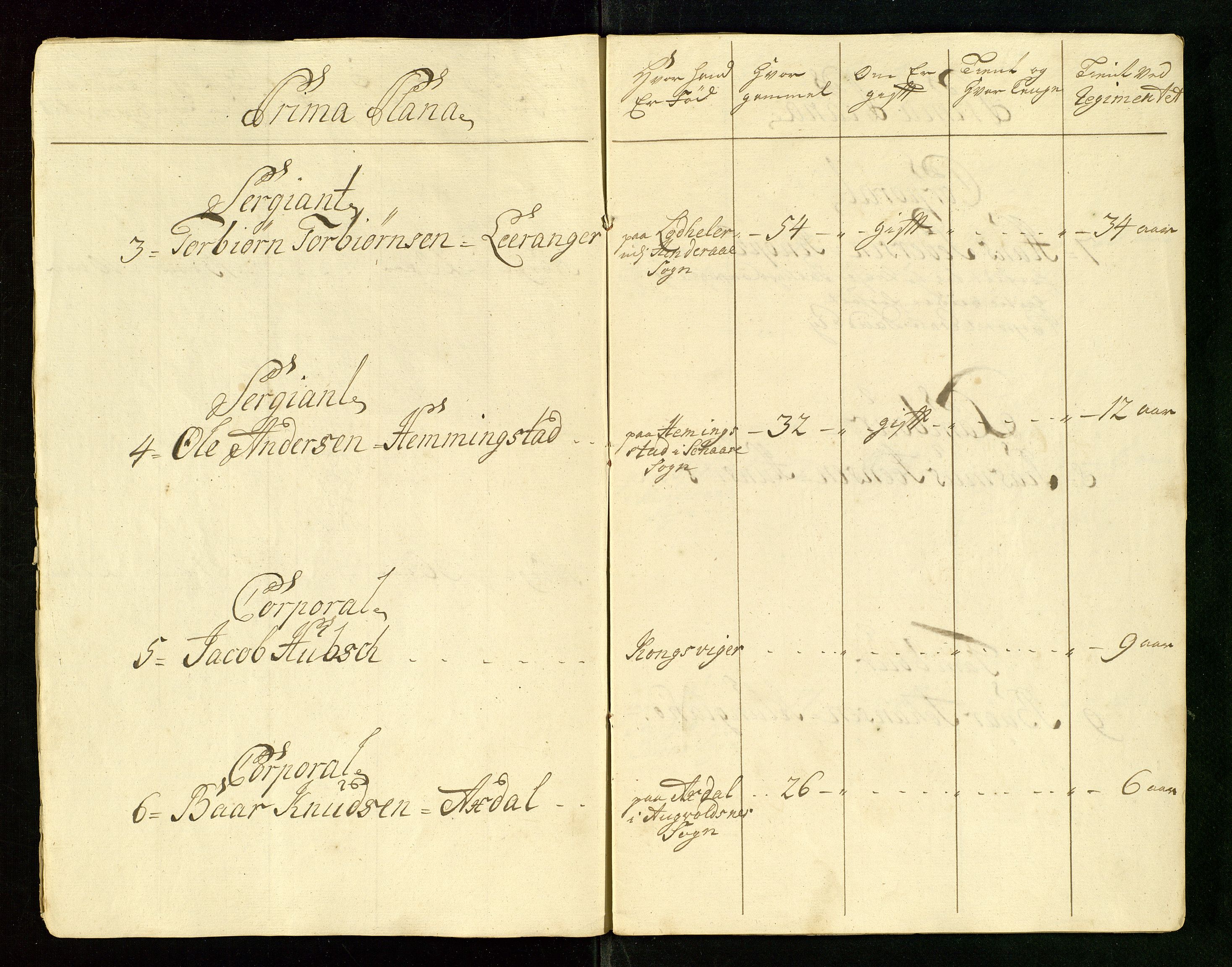 Fylkesmannen i Rogaland, AV/SAST-A-101928/99/3/325/325CA/L0015: MILITÆRE MANNTALL/LEGDSRULLER: RYFYLKE, JÆREN OG DALANE FOGDERI, 2.WESTERLENSKE REGIMENT, LENSMANNSMANNTALL JÆREN, 1754-1759