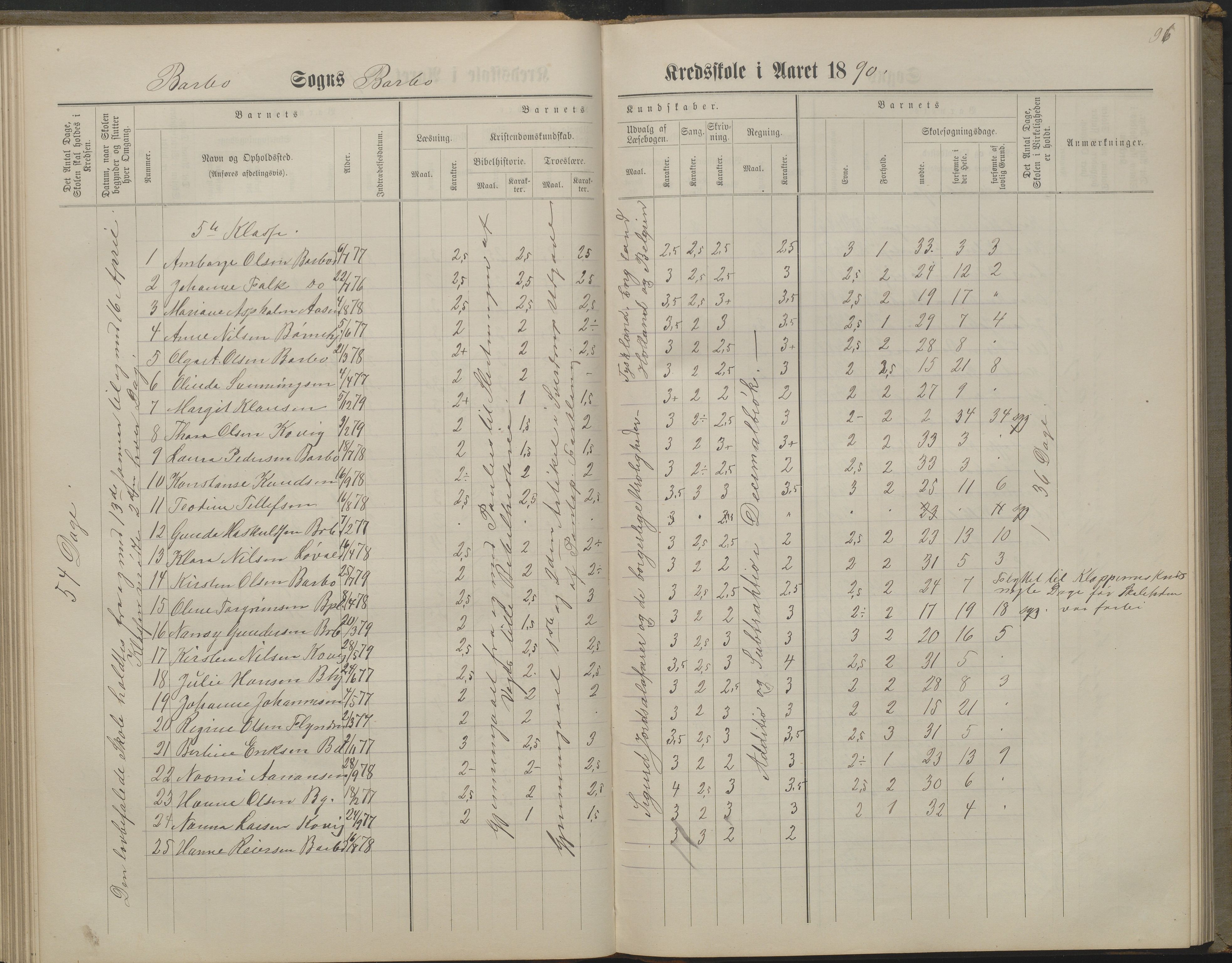 Arendal kommune, Katalog I, AAKS/KA0906-PK-I/07/L0160: Skoleprotokoll for nederste klasse, 1863-1877, s. 96