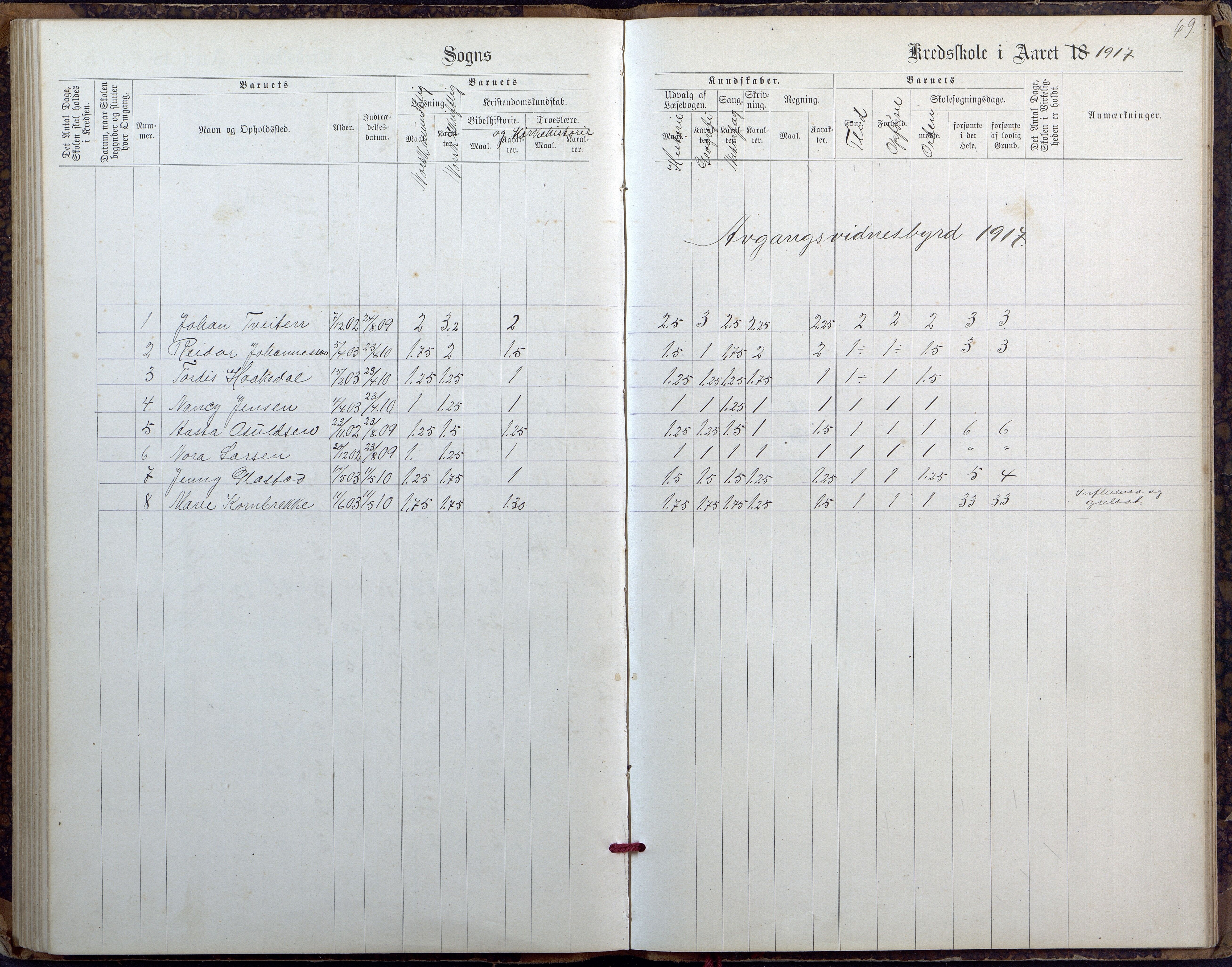 Høvåg kommune, AAKS/KA0927-PK/2/2/L0027: Østre og Vestre Vallesvær - Eksamens- og skolesøkningsprotokoll, 1900-1942, s. 69