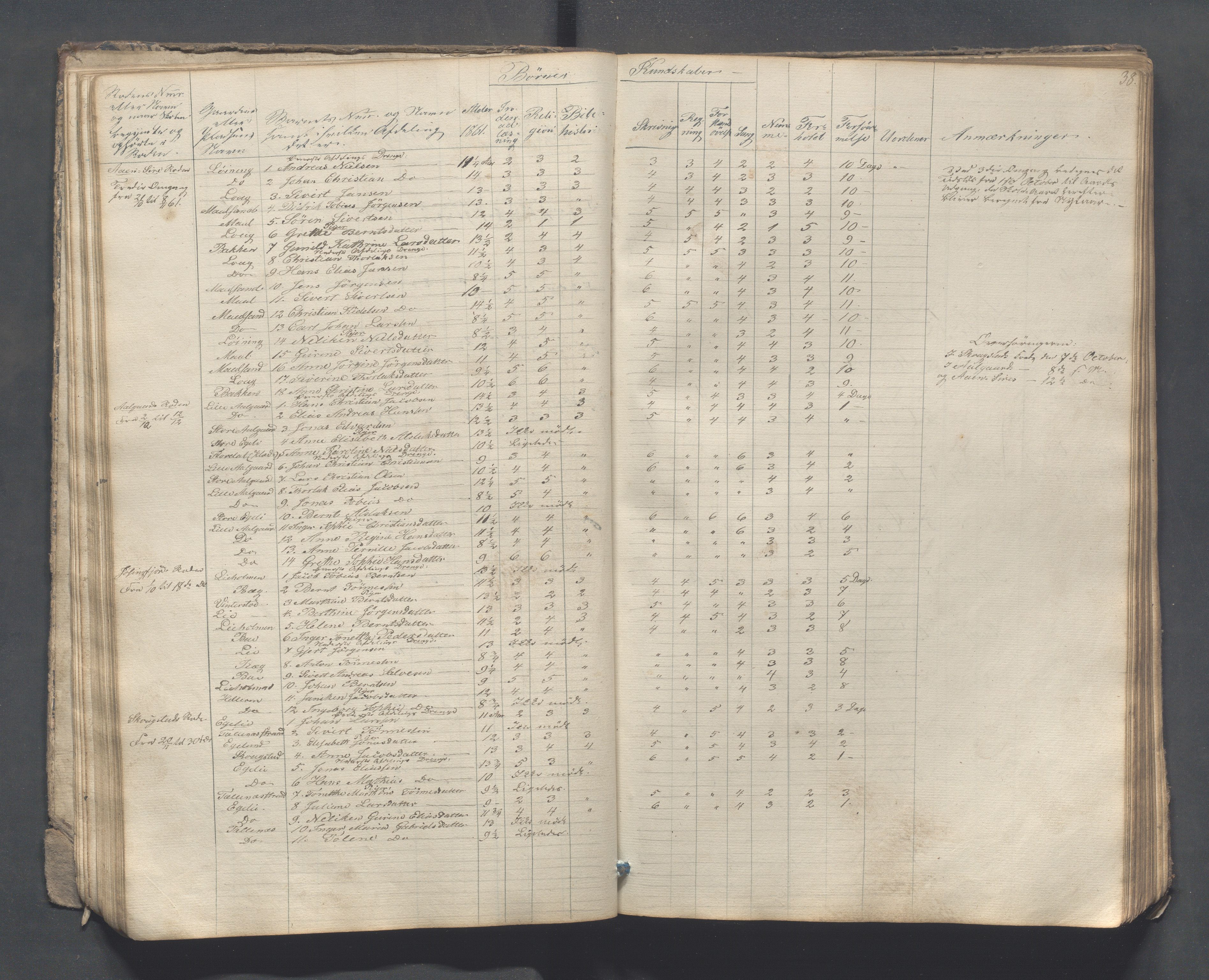 Sokndal kommune- Skolestyret/Skolekontoret, IKAR/K-101142/H/L0007: Skoleprotokoll - Sireheiens tredje omgangsskoledistrikt, 1855-1880, s. 38