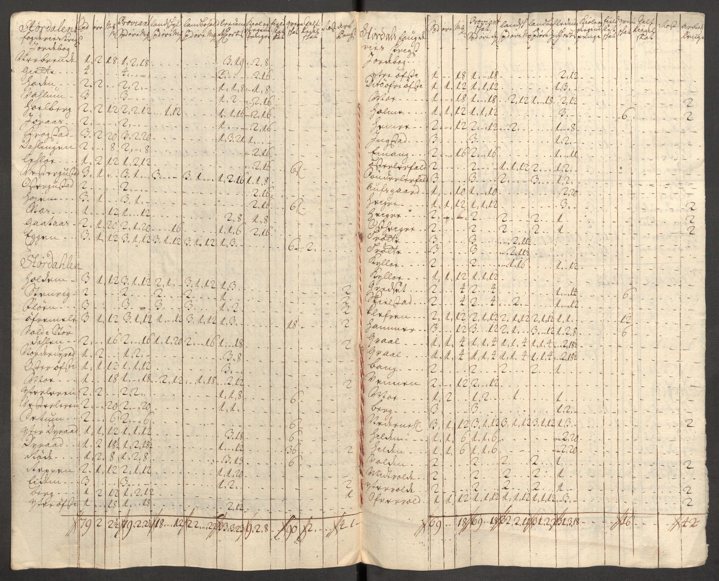 Rentekammeret inntil 1814, Reviderte regnskaper, Fogderegnskap, AV/RA-EA-4092/R62/L4200: Fogderegnskap Stjørdal og Verdal, 1710, s. 191