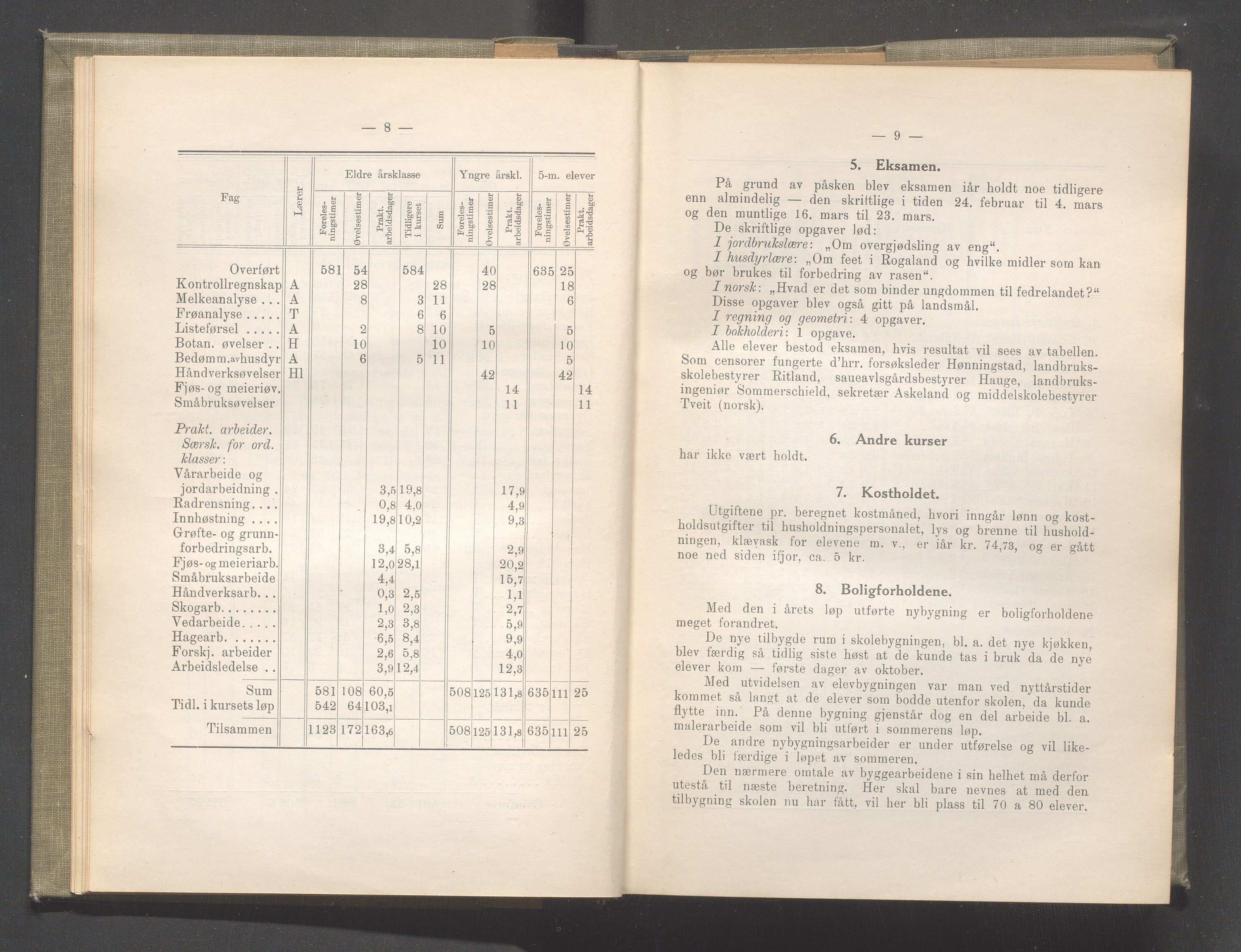 Rogaland fylkeskommune - Fylkesrådmannen , IKAR/A-900/A/Aa/Aaa/L0041: Møtebok , 1922, s. 8-9