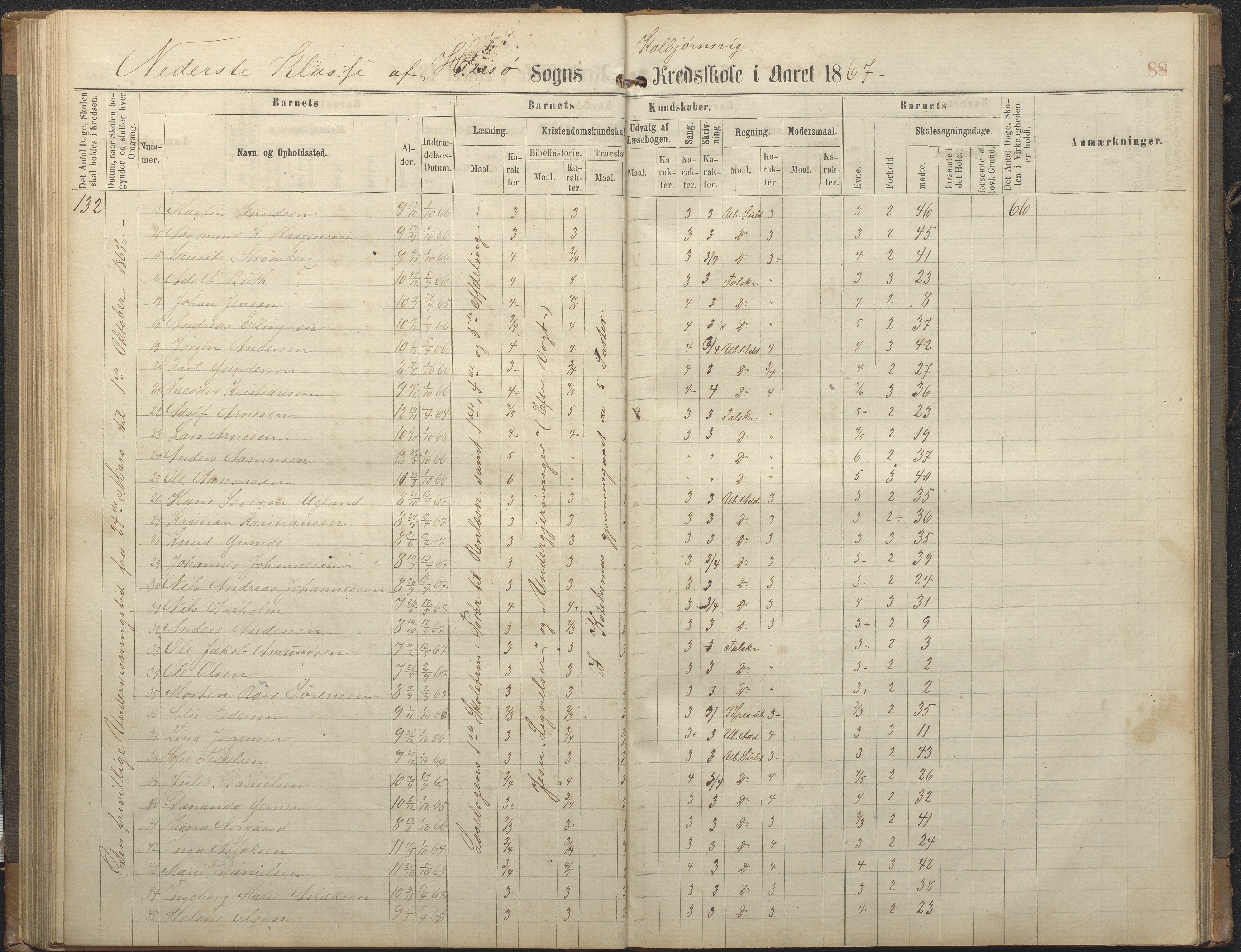 Hisøy kommune frem til 1991, AAKS/KA0922-PK/32/L0006: Skoleprotokoll, 1863-1887, s. 88