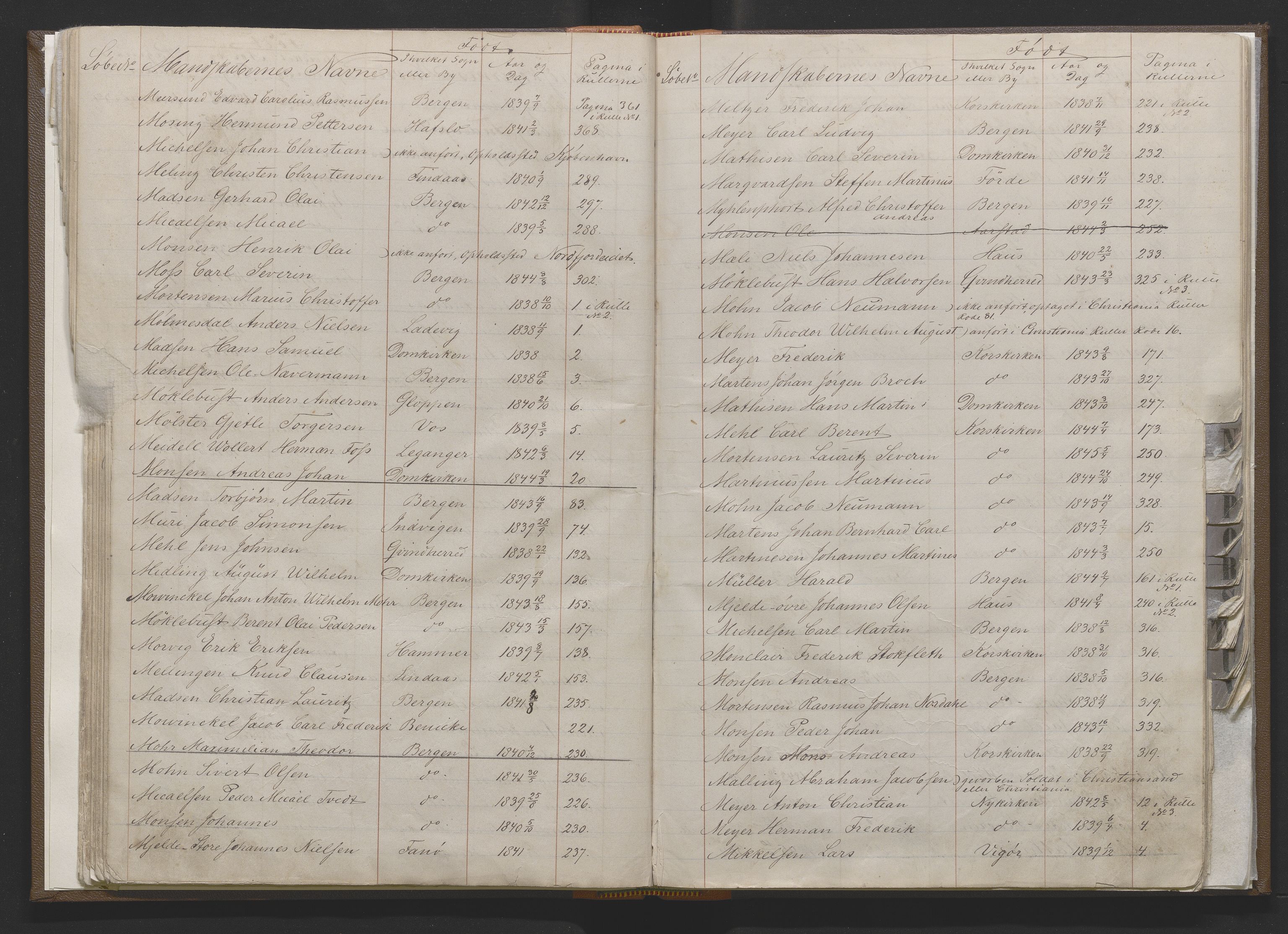 Bergens Krigskommisariat, AV/SAB-A-5103/H/Hj/Hjd/L0001: Register til Mannskapsrulle/militær loddtrekningsliste for Bergen (før nr 279), 1859-1877