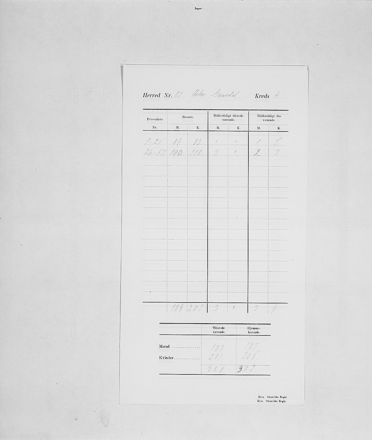 SAH, Folketelling 1900 for 0522 Østre Gausdal herred, 1900, s. 9