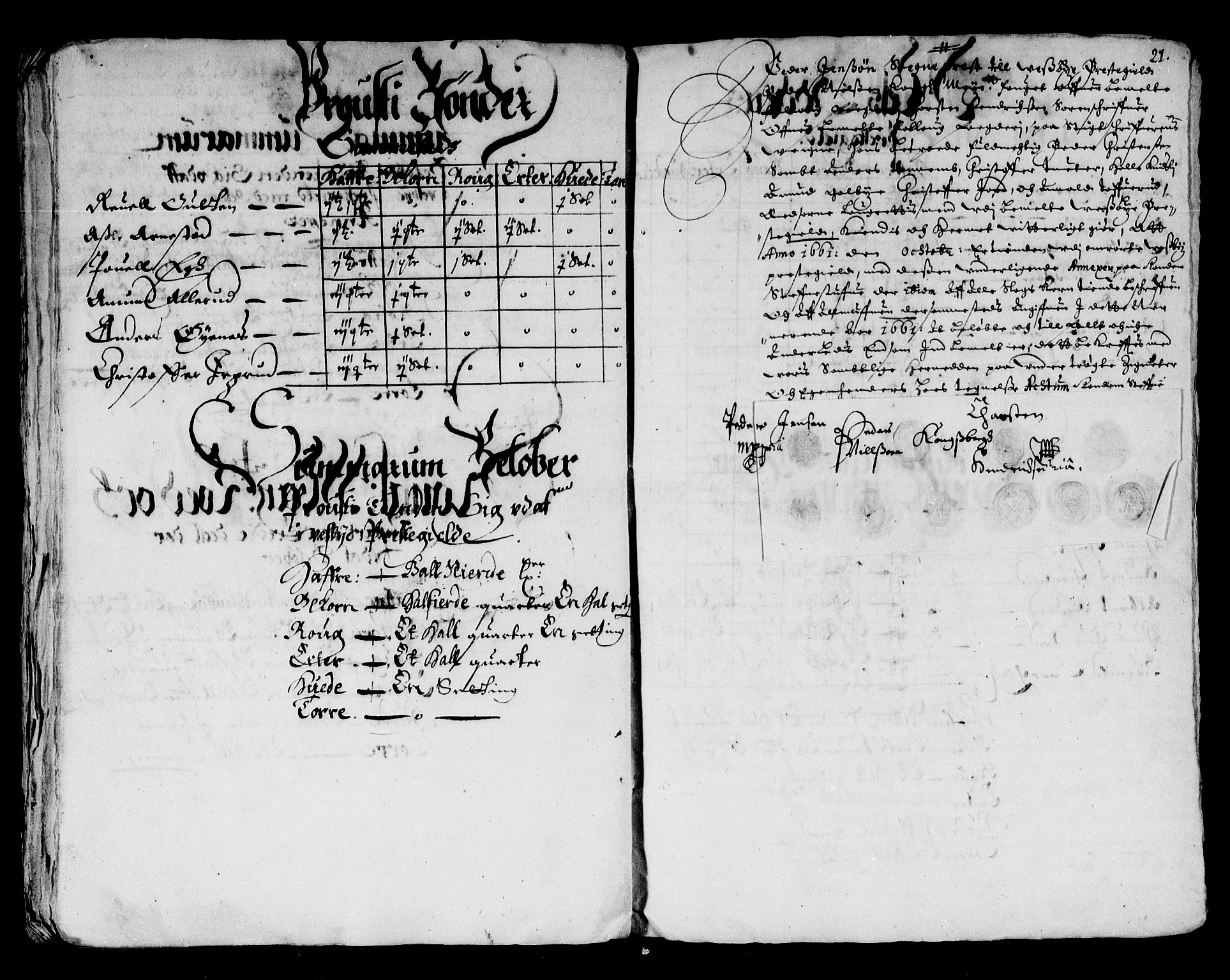 Rentekammeret inntil 1814, Reviderte regnskaper, Stiftamtstueregnskaper, Landkommissariatet på Akershus og Akershus stiftamt, AV/RA-EA-5869/R/Ra/L0004: Landkommissariatet på Akershus, 1661