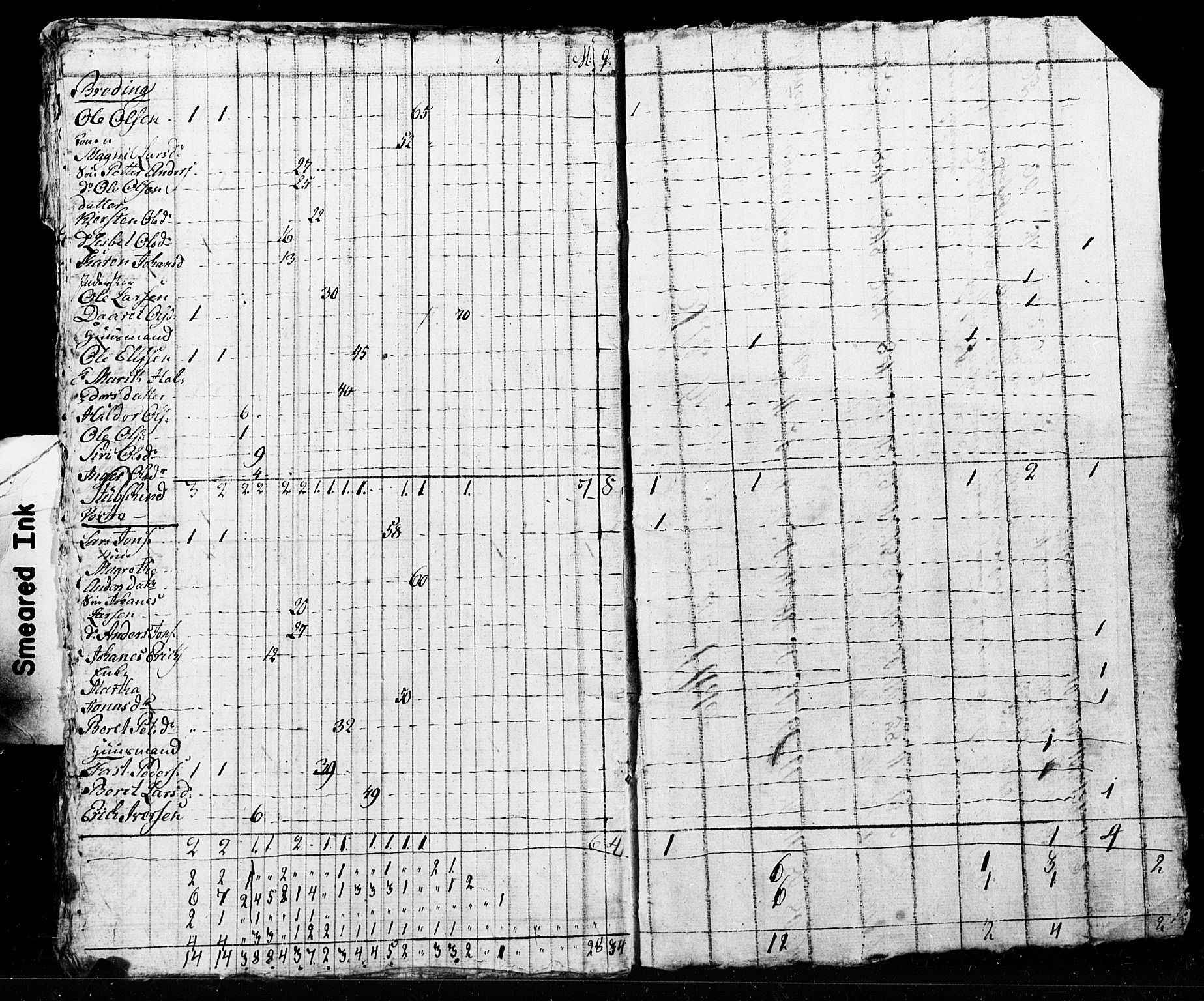 SAT, Folketelling 1825 for 1721P Verdal prestegjeld, 1825, s. 41