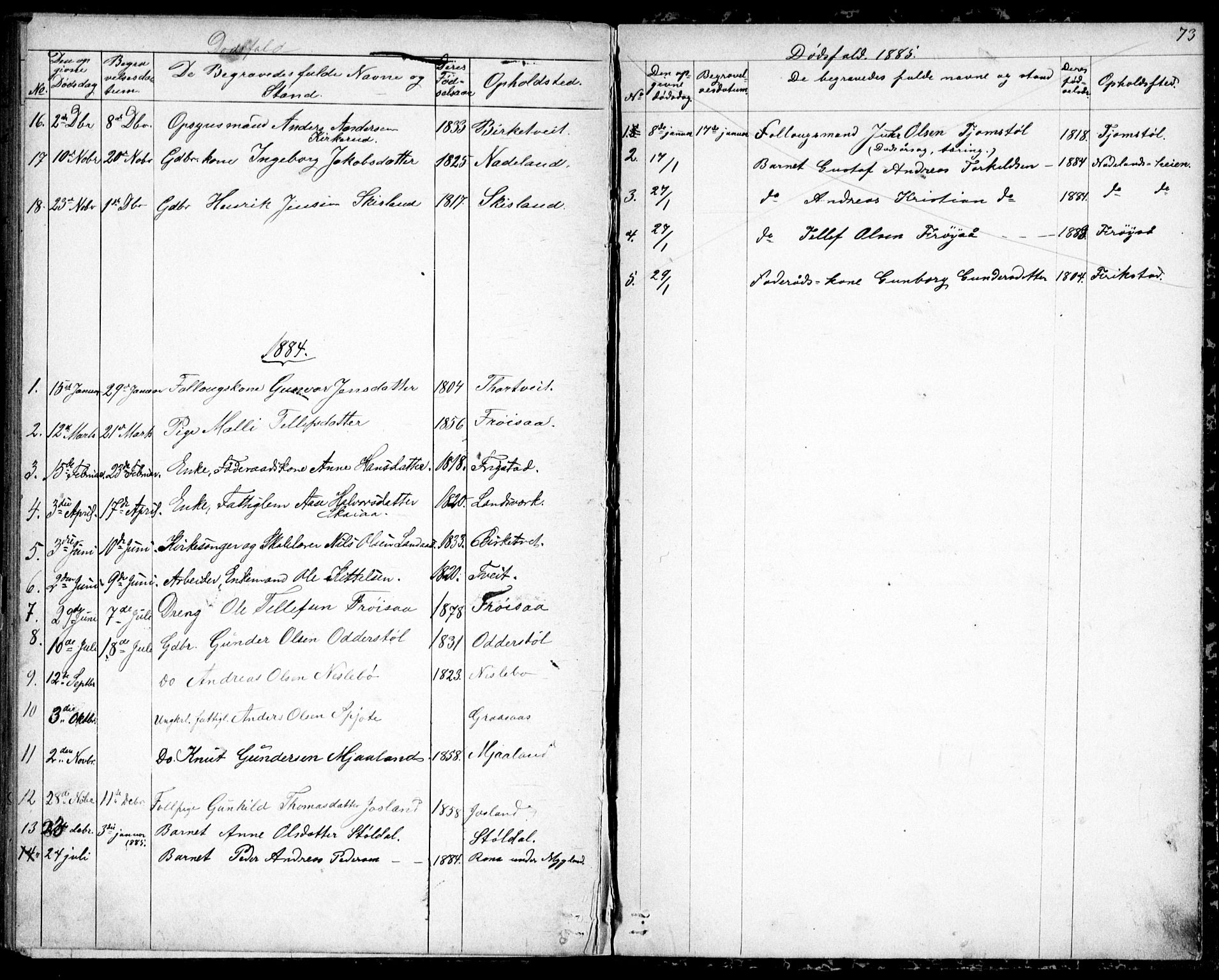 Evje sokneprestkontor, AV/SAK-1111-0008/F/Fb/Fbc/L0003: Klokkerbok nr. B 3, 1876-1889, s. 73