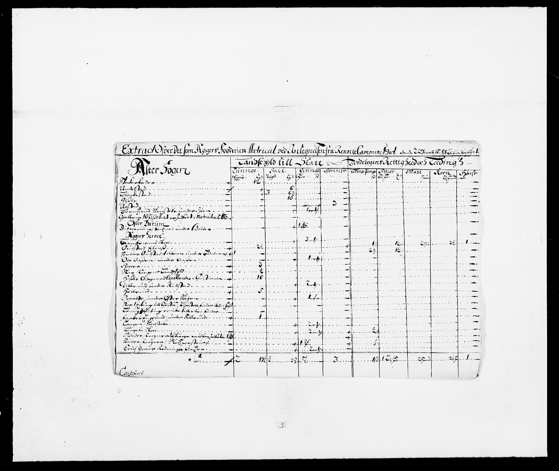 Rentekammeret inntil 1814, Reviderte regnskaper, Fogderegnskap, RA/EA-4092/R08/L0423: Fogderegnskap Aker, 1687-1689, s. 32