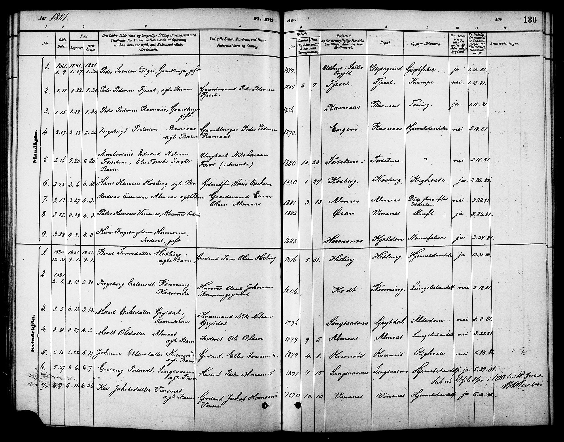 Ministerialprotokoller, klokkerbøker og fødselsregistre - Sør-Trøndelag, SAT/A-1456/688/L1024: Ministerialbok nr. 688A01, 1879-1890, s. 136