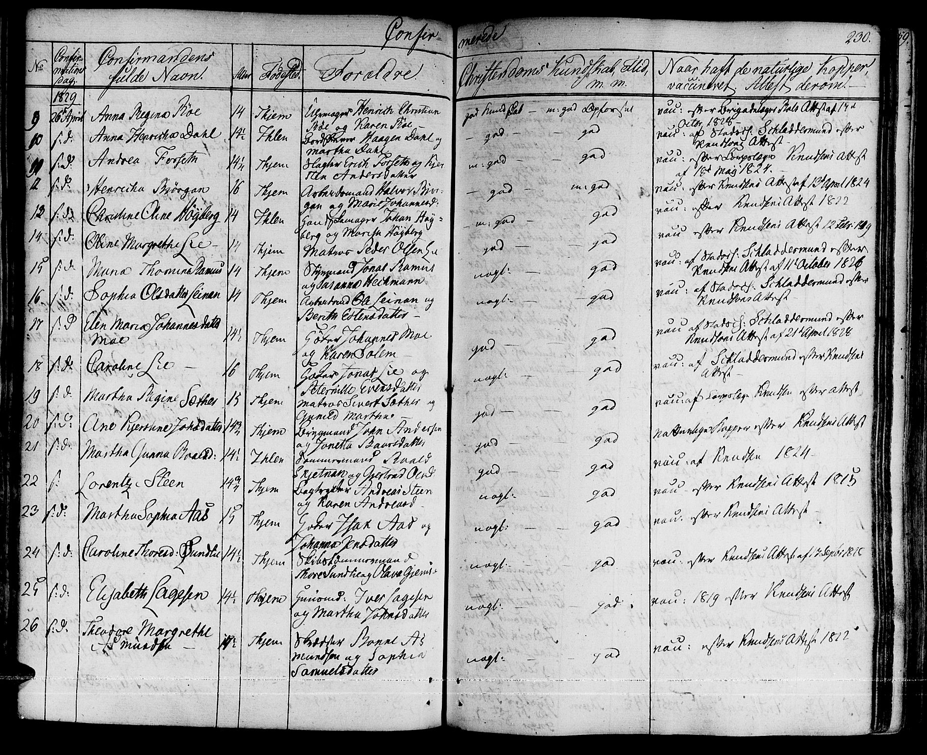 Ministerialprotokoller, klokkerbøker og fødselsregistre - Sør-Trøndelag, SAT/A-1456/601/L0045: Ministerialbok nr. 601A13, 1821-1831, s. 230