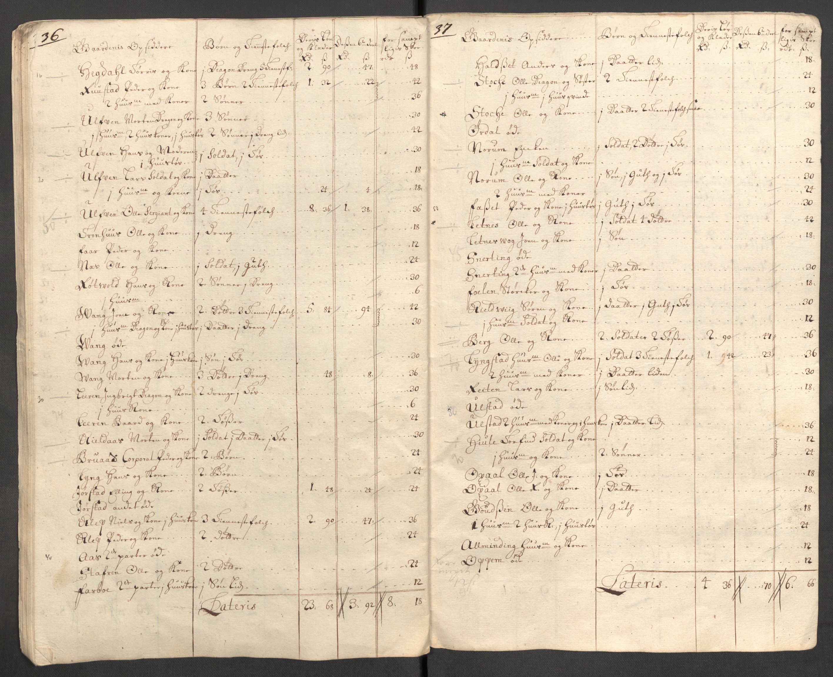 Rentekammeret inntil 1814, Reviderte regnskaper, Fogderegnskap, RA/EA-4092/R63/L4319: Fogderegnskap Inderøy, 1711, s. 226