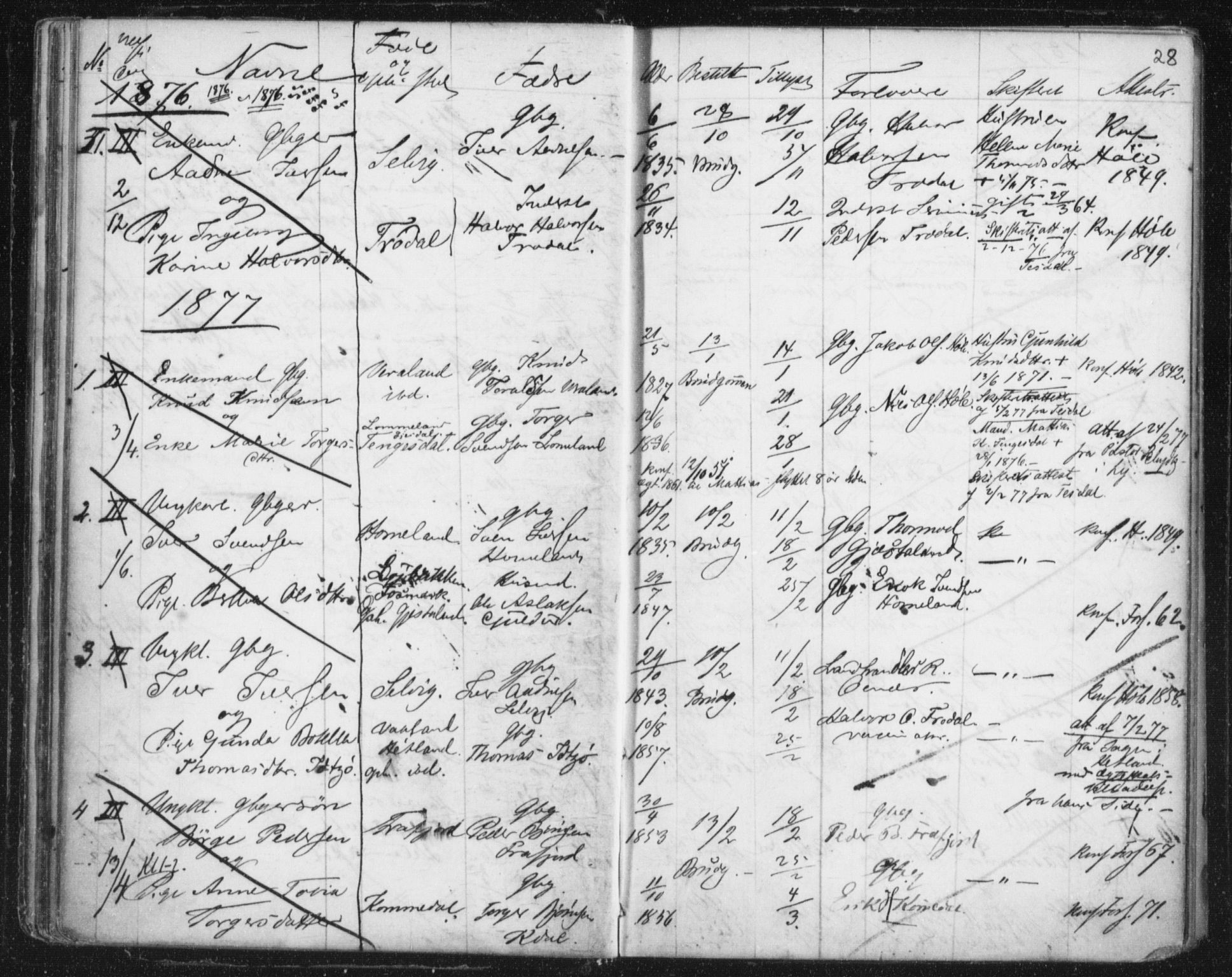 Høgsfjord sokneprestkontor, AV/SAST-A-101624/I/Ie/L0001: Lysningsprotokoll nr. 705.BA.1, 1871-1899, s. 28