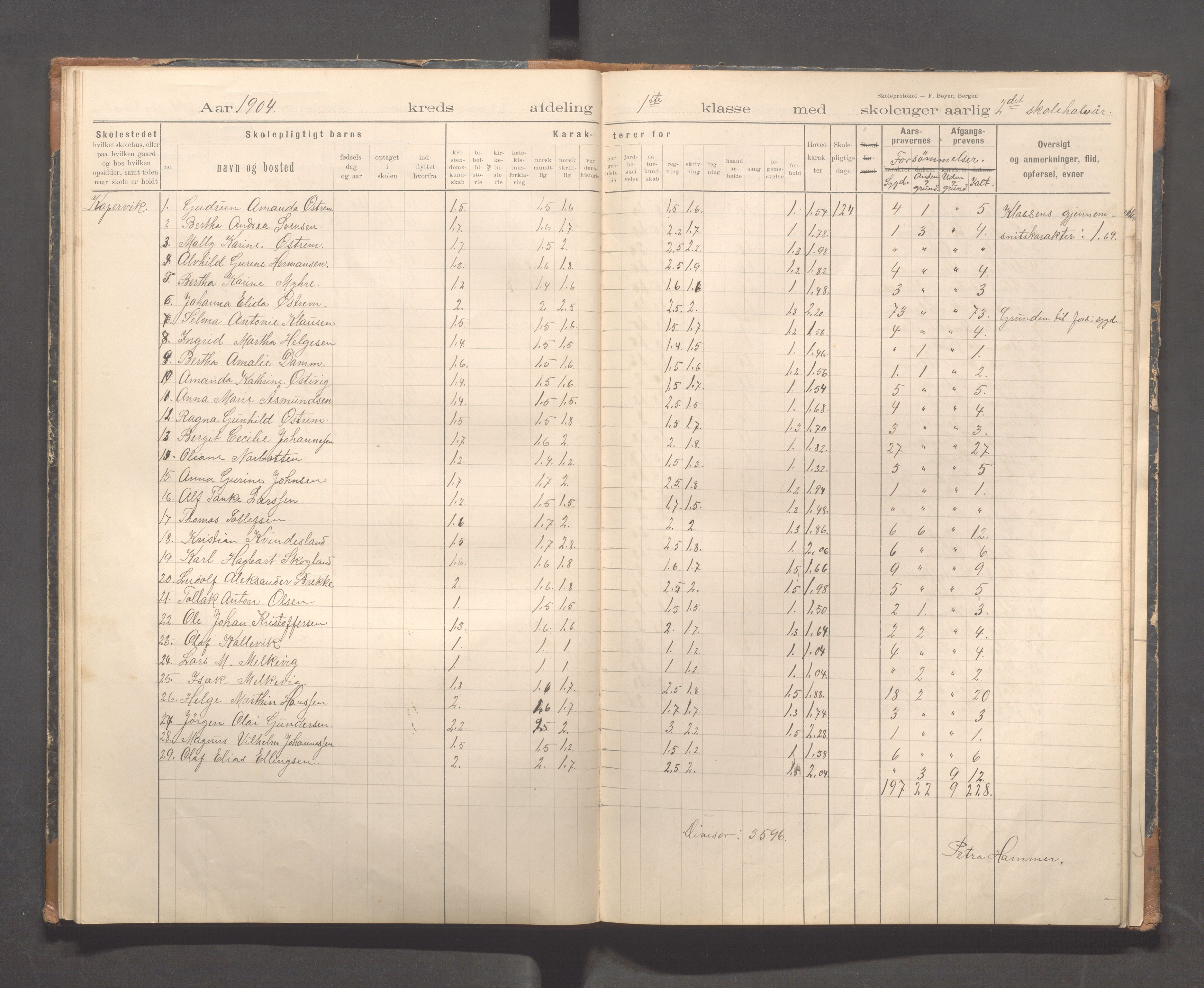 Kopervik Kommune - Kopervik skole, IKAR/K-102472/H/L0011: Skoleprotokoll 1.og 2.klasse, 1898-1911, s. 27