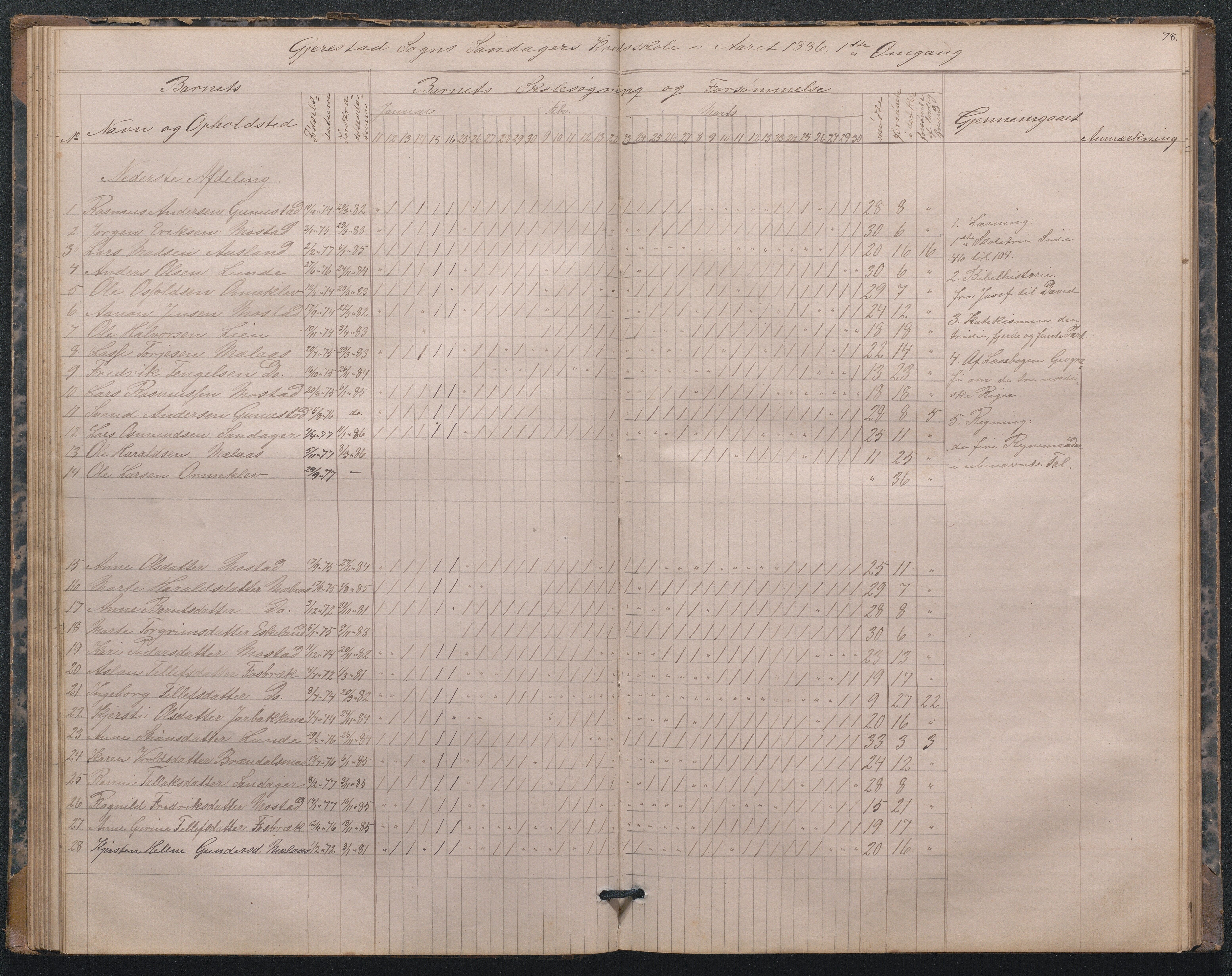 Gjerstad Kommune, Sandåker Skole, AAKS/KA0911-550d/F01/L0001: Dagbok Sandåker-Eikeland-Mælaas, 1876-1891, s. 53