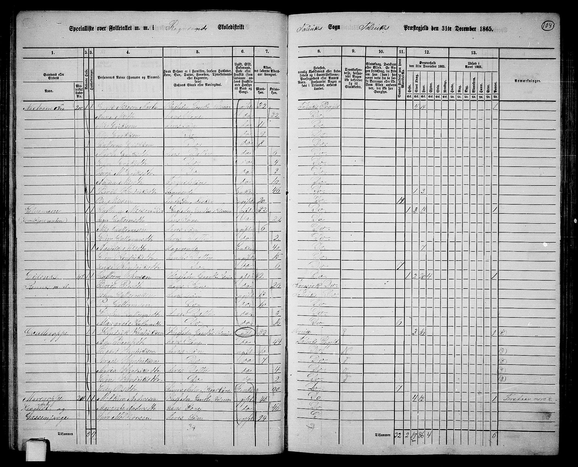 RA, Folketelling 1865 for 2013P Talvik prestegjeld, 1865, s. 25