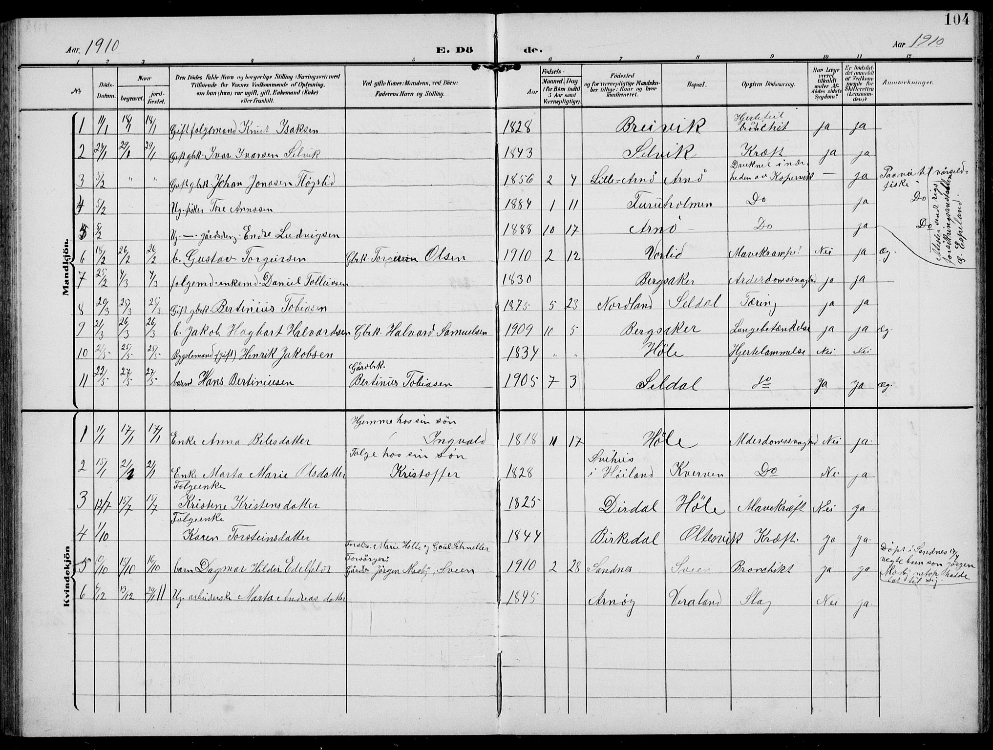 Høgsfjord sokneprestkontor, SAST/A-101624/H/Ha/Hab/L0004: Klokkerbok nr. B 4, 1906-1938, s. 104