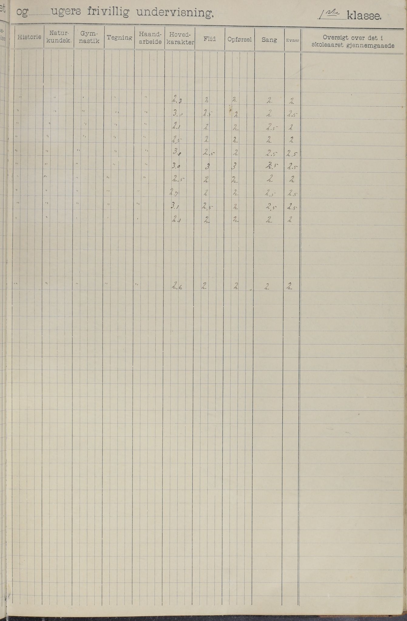 Meløy kommune. Glomfjord skolekrets, AIN/K-18370.510.06/442/L0002: Protokoll, 1902-1917