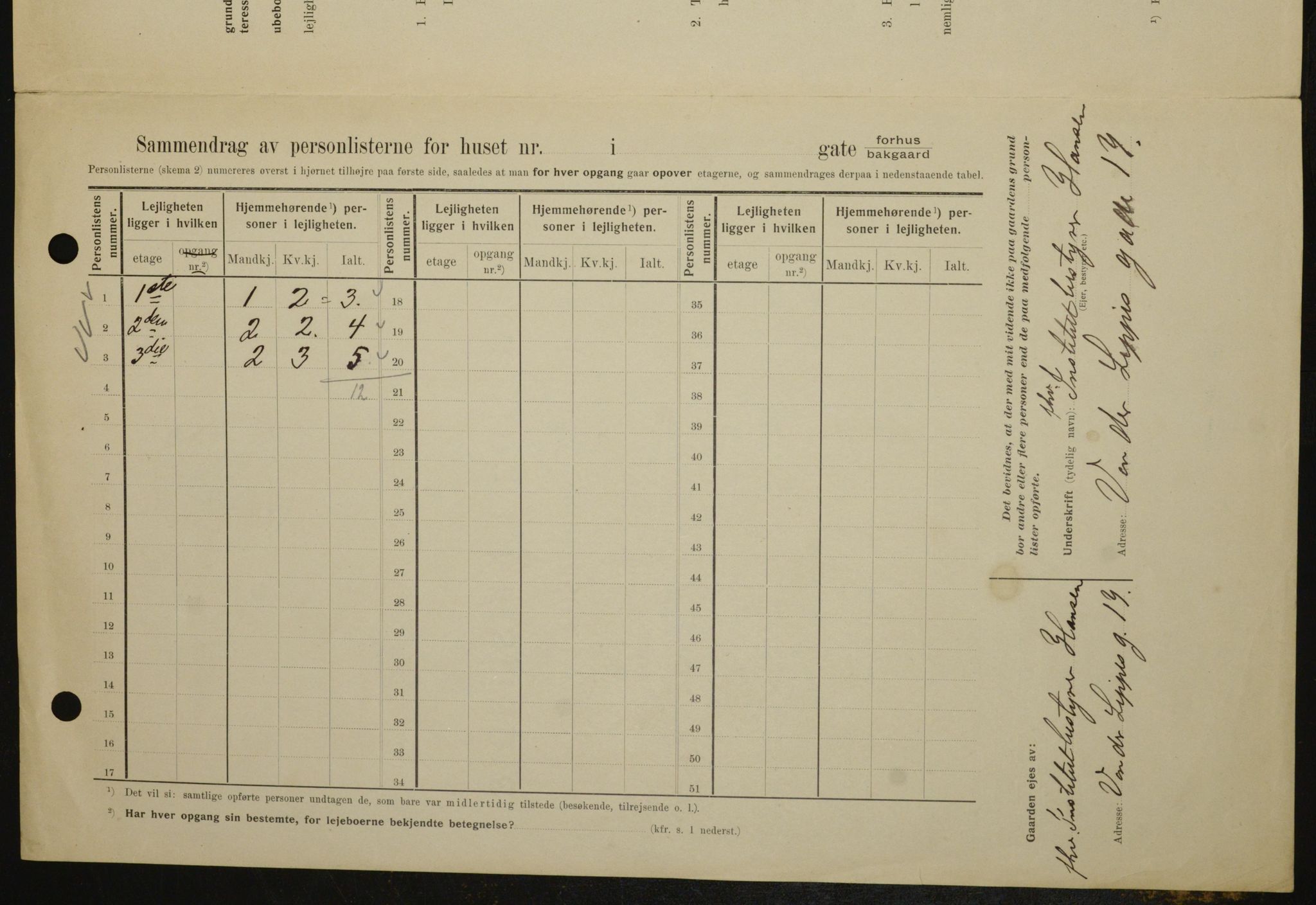 OBA, Kommunal folketelling 1.2.1909 for Kristiania kjøpstad, 1909, s. 113781