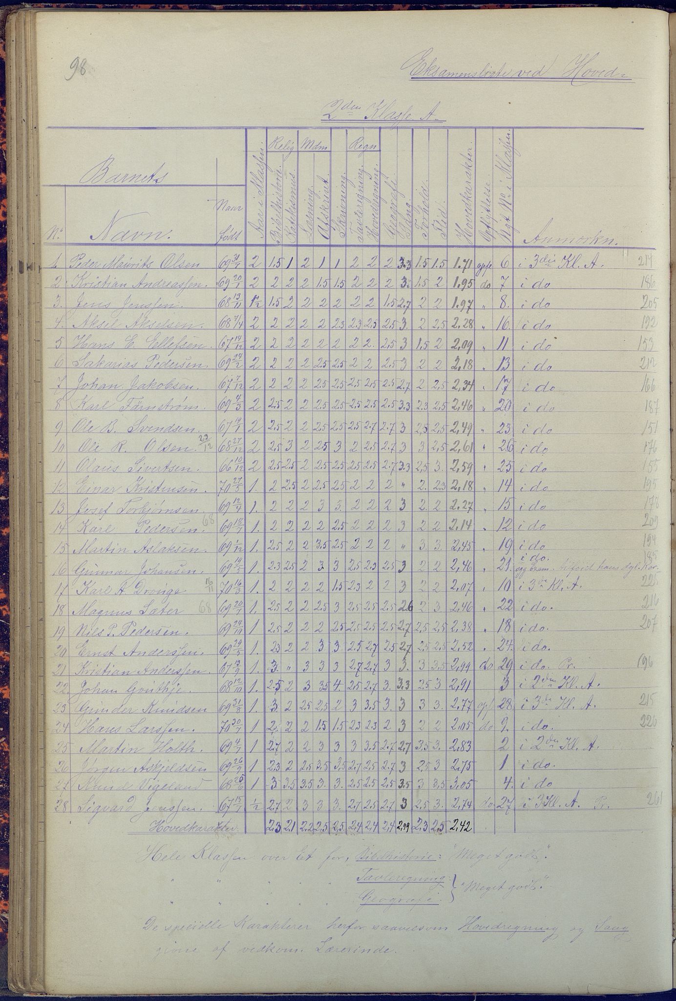 Arendal kommune, Katalog I, AAKS/KA0906-PK-I/07/L0090: Eksamensprotokoll, 1871-1888, s. 98