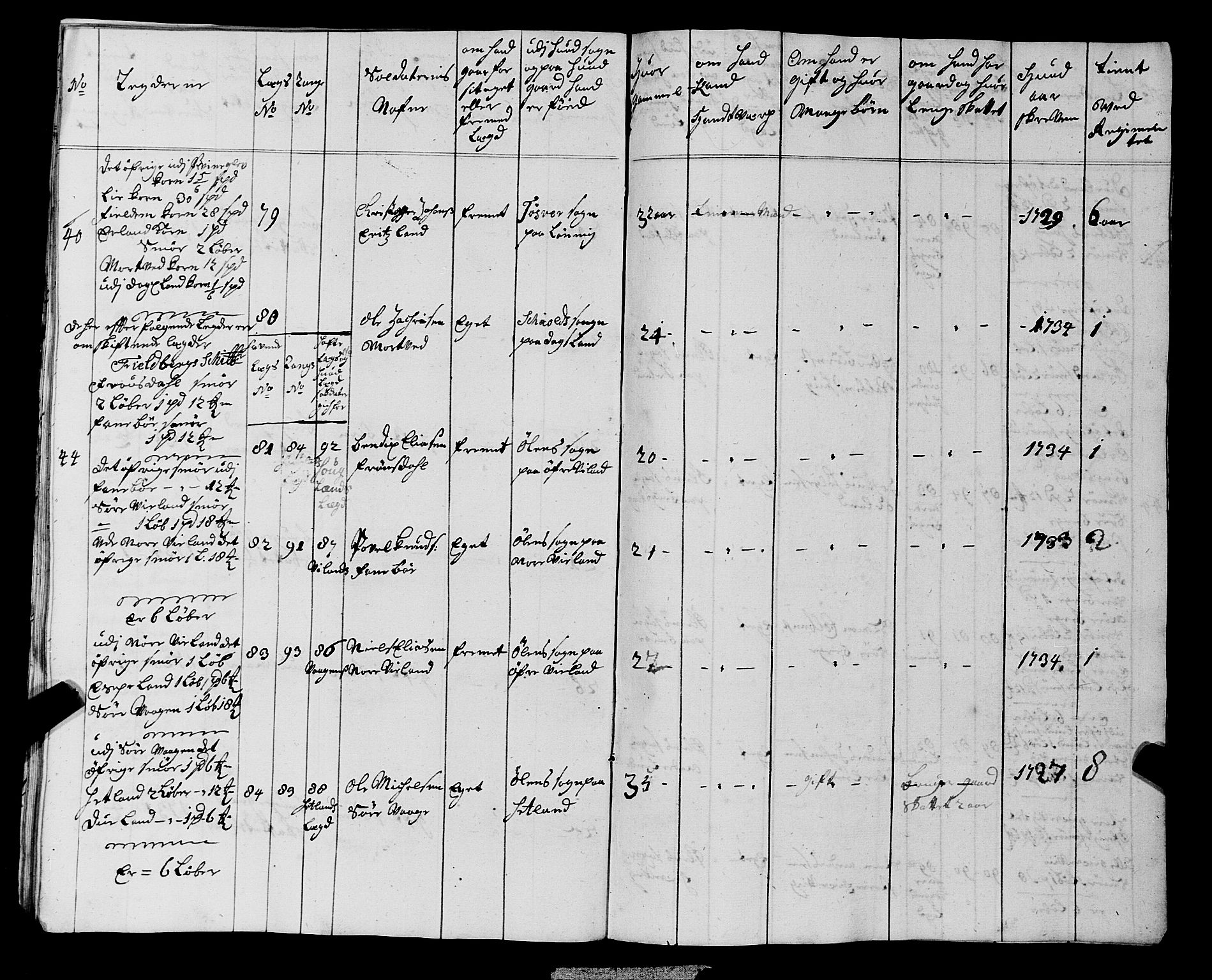 Fylkesmannen i Rogaland, AV/SAST-A-101928/99/3/325/325CA, 1655-1832, s. 3154