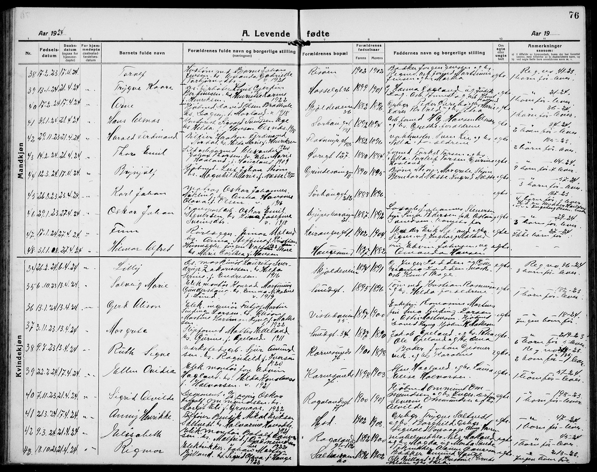 Haugesund sokneprestkontor, AV/SAST-A -101863/H/Ha/Hab/L0011: Klokkerbok nr. B 11, 1921-1934, s. 76
