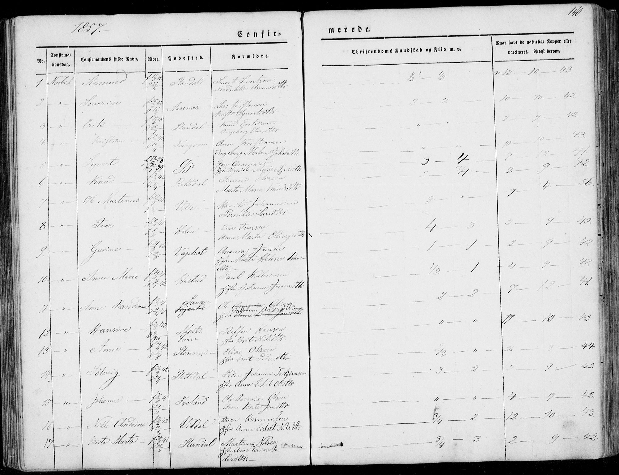 Ministerialprotokoller, klokkerbøker og fødselsregistre - Møre og Romsdal, AV/SAT-A-1454/515/L0209: Ministerialbok nr. 515A05, 1847-1868, s. 140
