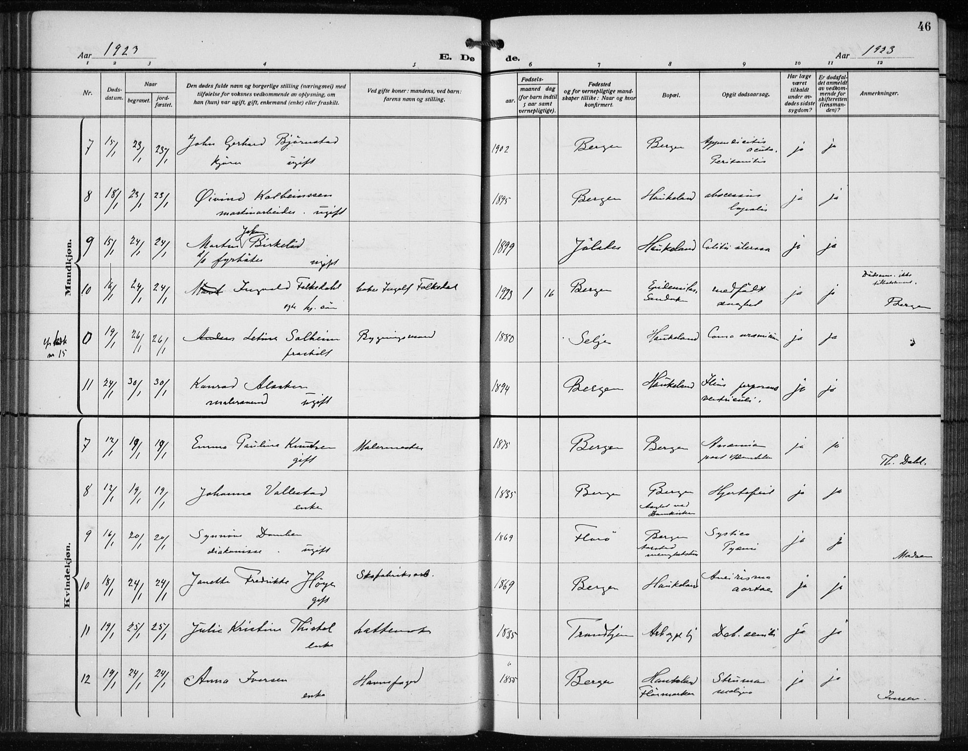 Bergen kommunale pleiehjem - stiftelsespresten, SAB/A-100281: Ministerialbok nr. A 7, 1921-1932, s. 46