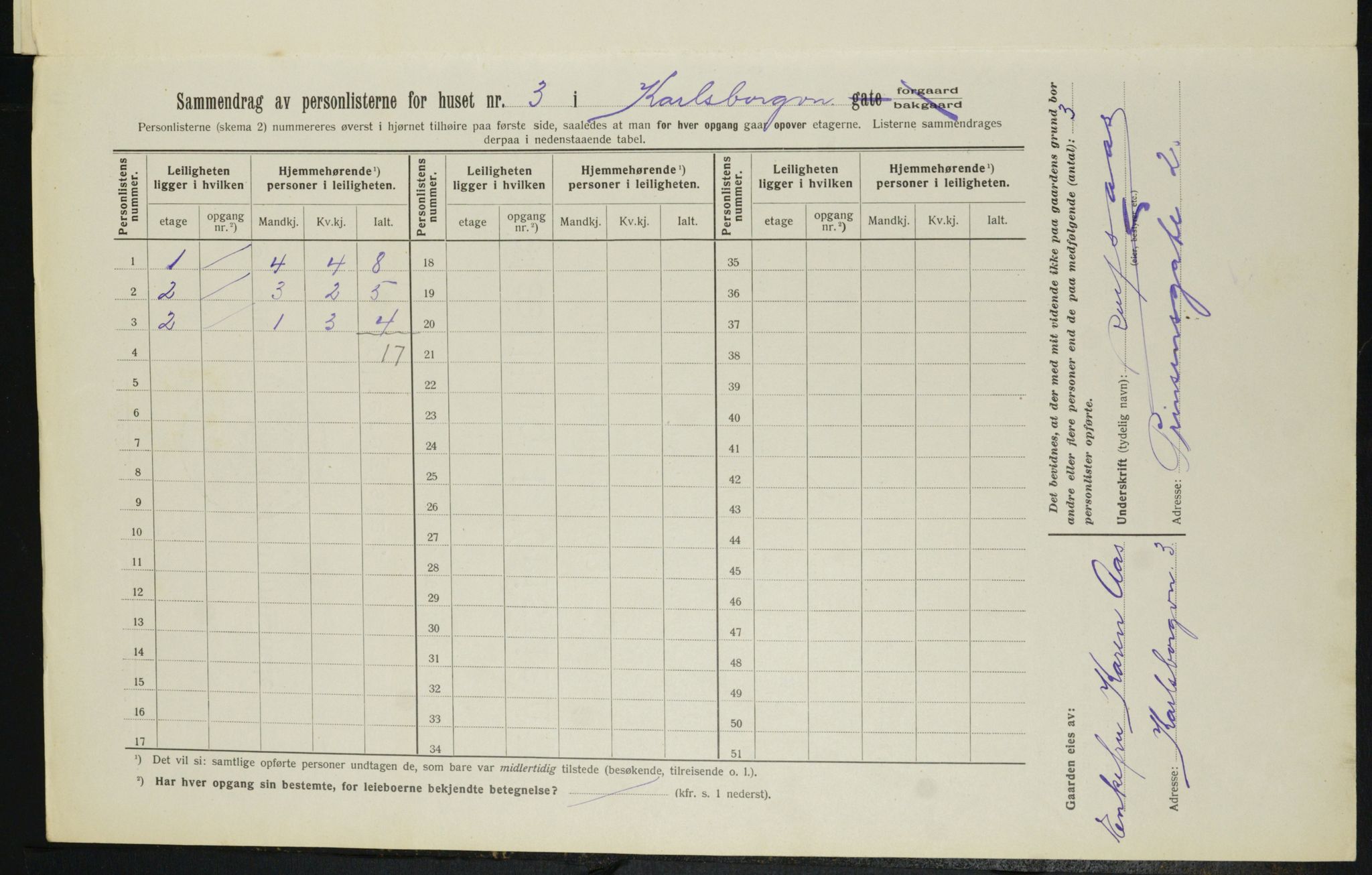 OBA, Kommunal folketelling 1.2.1913 for Kristiania, 1913, s. 48688