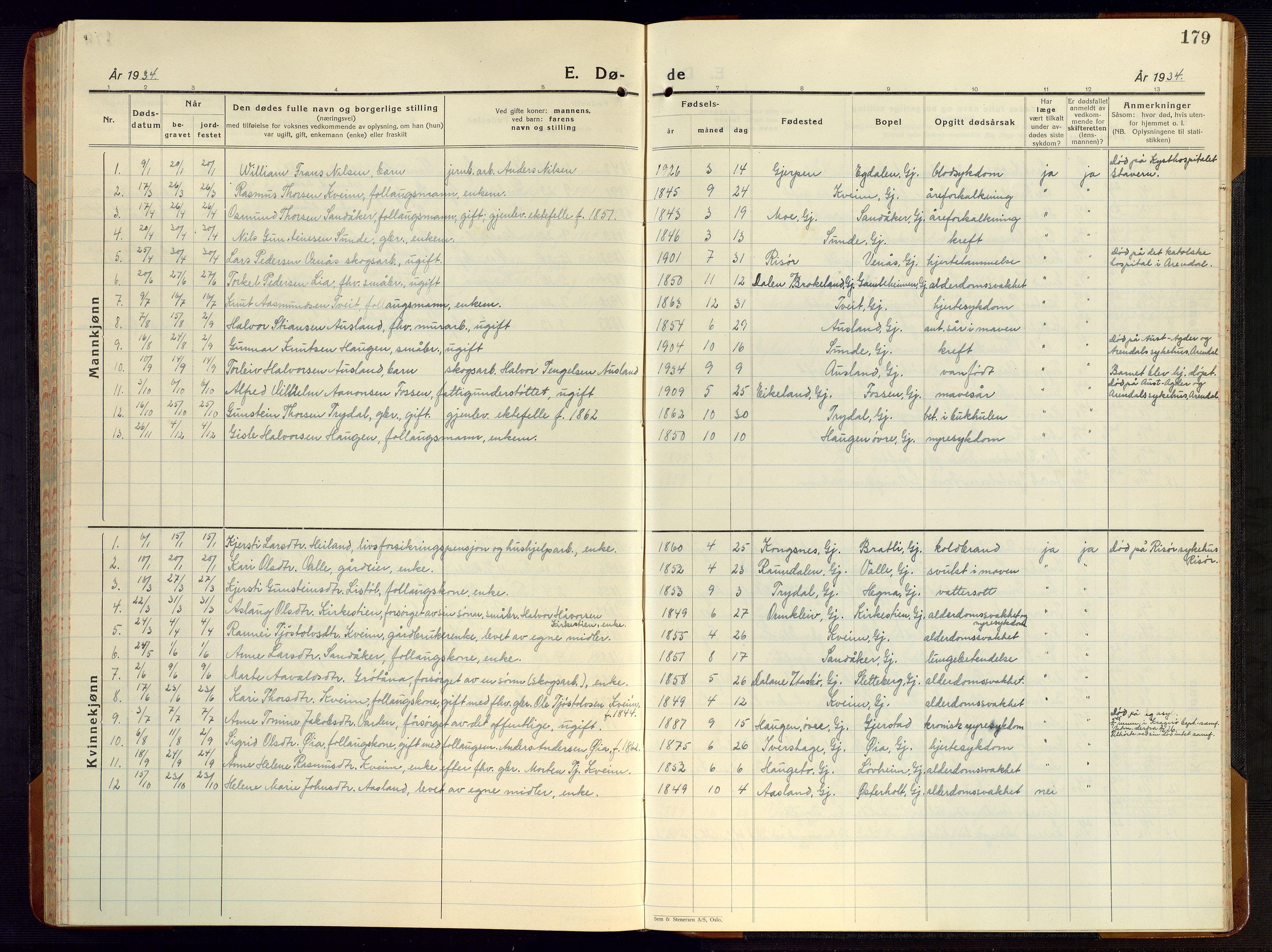 Gjerstad sokneprestkontor, SAK/1111-0014/F/Fb/Fba/L0009: Klokkerbok nr. B 9, 1925-1946, s. 179