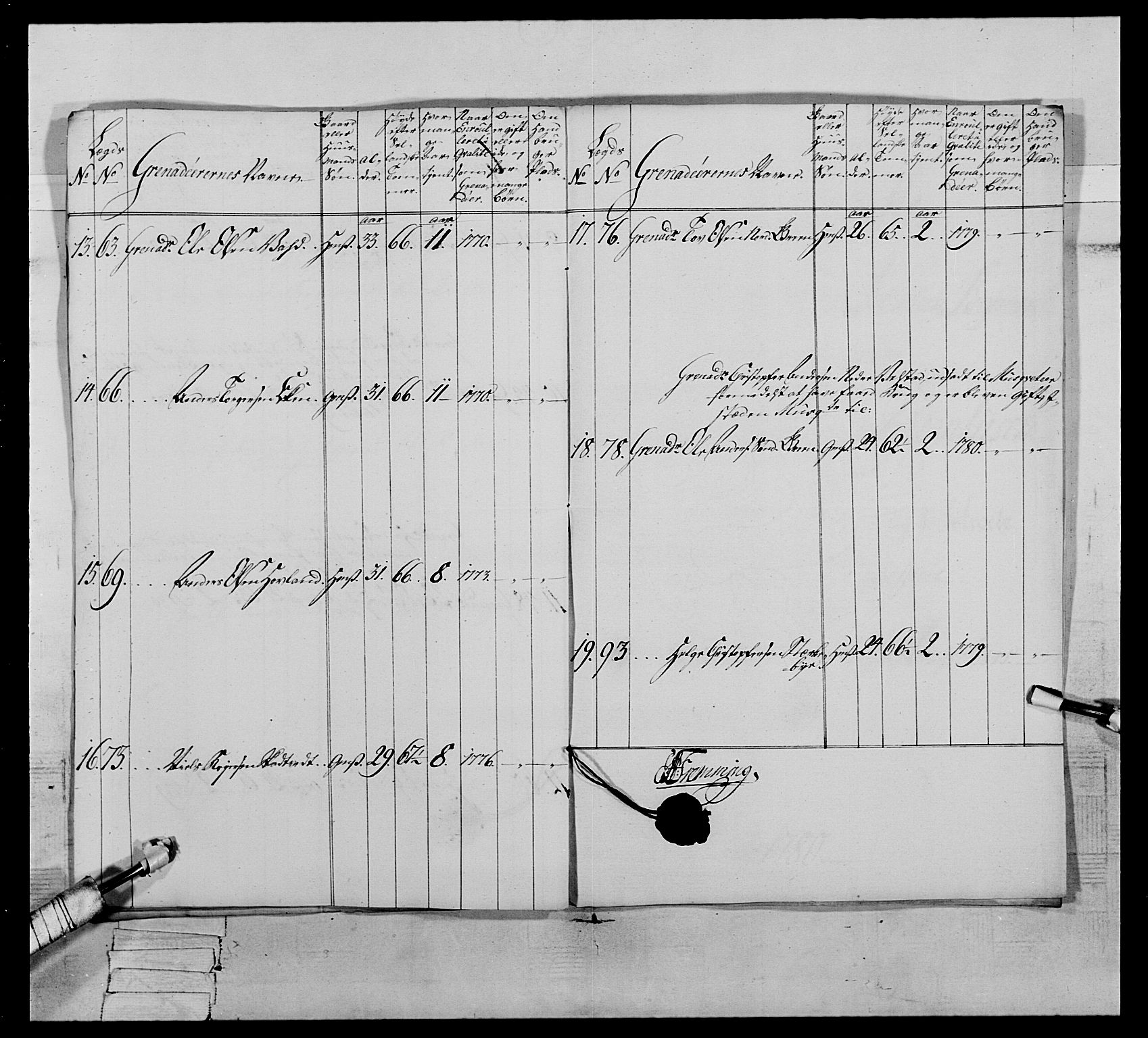 Generalitets- og kommissariatskollegiet, Det kongelige norske kommissariatskollegium, AV/RA-EA-5420/E/Eh/L0064: 2. Opplandske nasjonale infanteriregiment, 1774-1784, s. 561