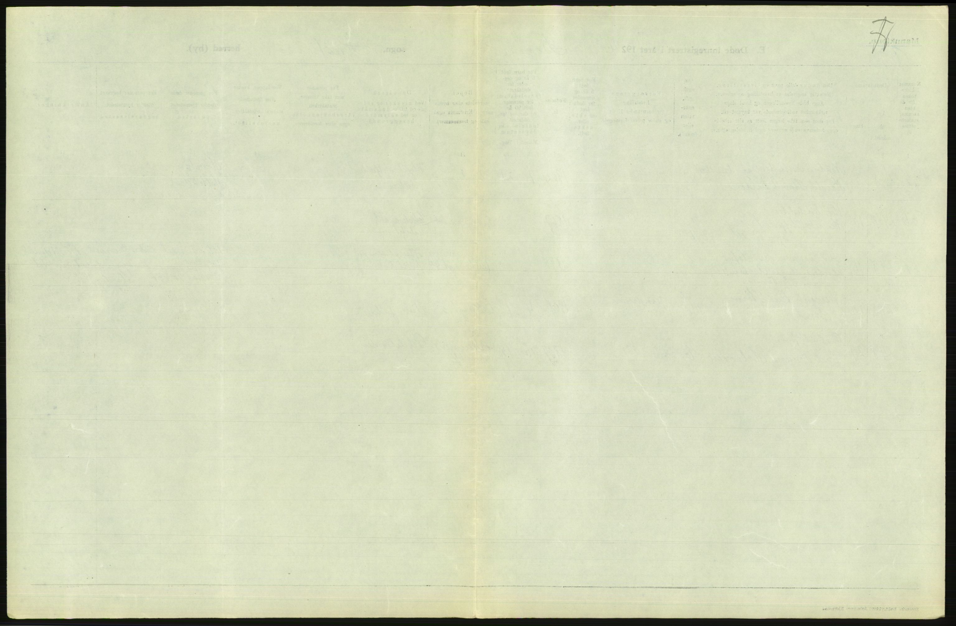 Statistisk sentralbyrå, Sosiodemografiske emner, Befolkning, AV/RA-S-2228/D/Df/Dfc/Dfcd/L0008: Kristiania: Døde menn, 1924, s. 143