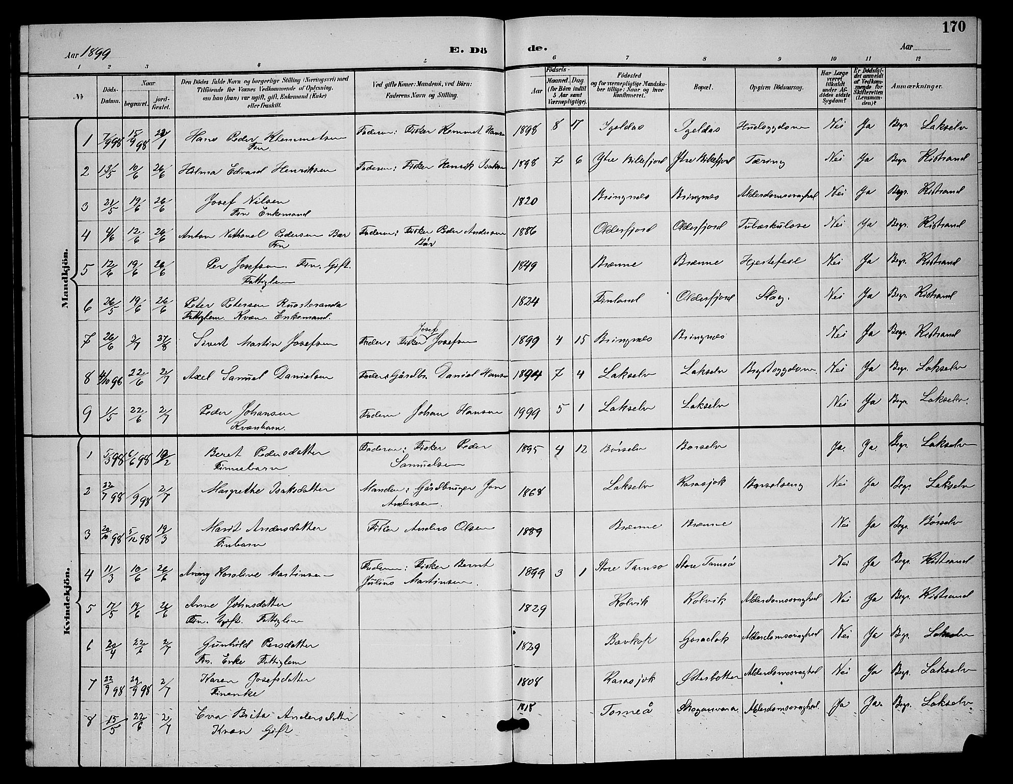Kistrand/Porsanger sokneprestembete, AV/SATØ-S-1351/H/Hb/L0005.klokk: Klokkerbok nr. 5, 1895-1904, s. 170