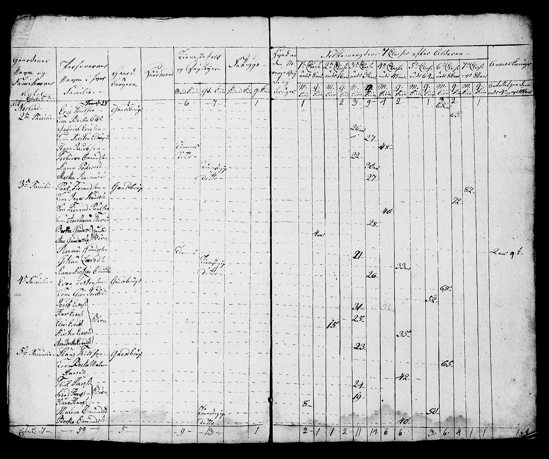 SAST, Folketelling 1815 for 1119P Hå prestegjeld, 1815, s. 24