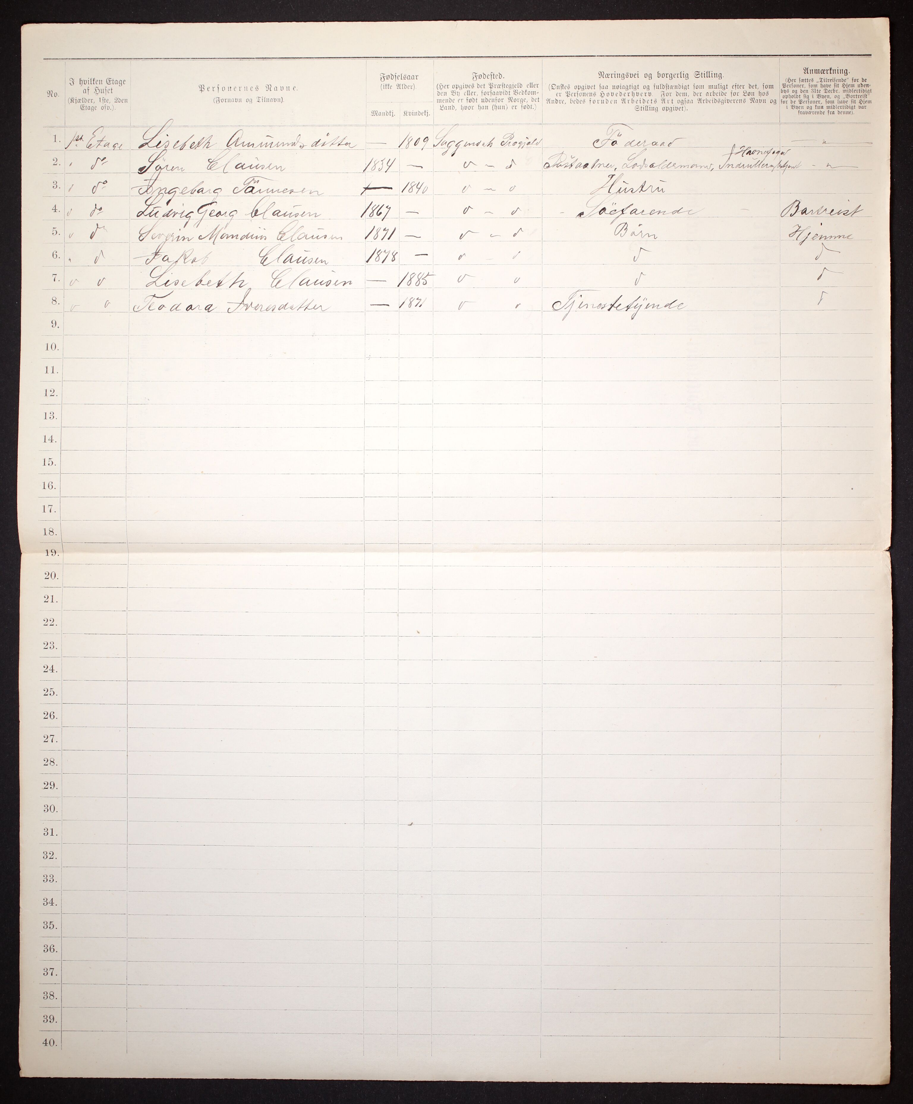 SAST, Folketelling 1885 for 1107 Sokndal ladested, 1885, s. 4b
