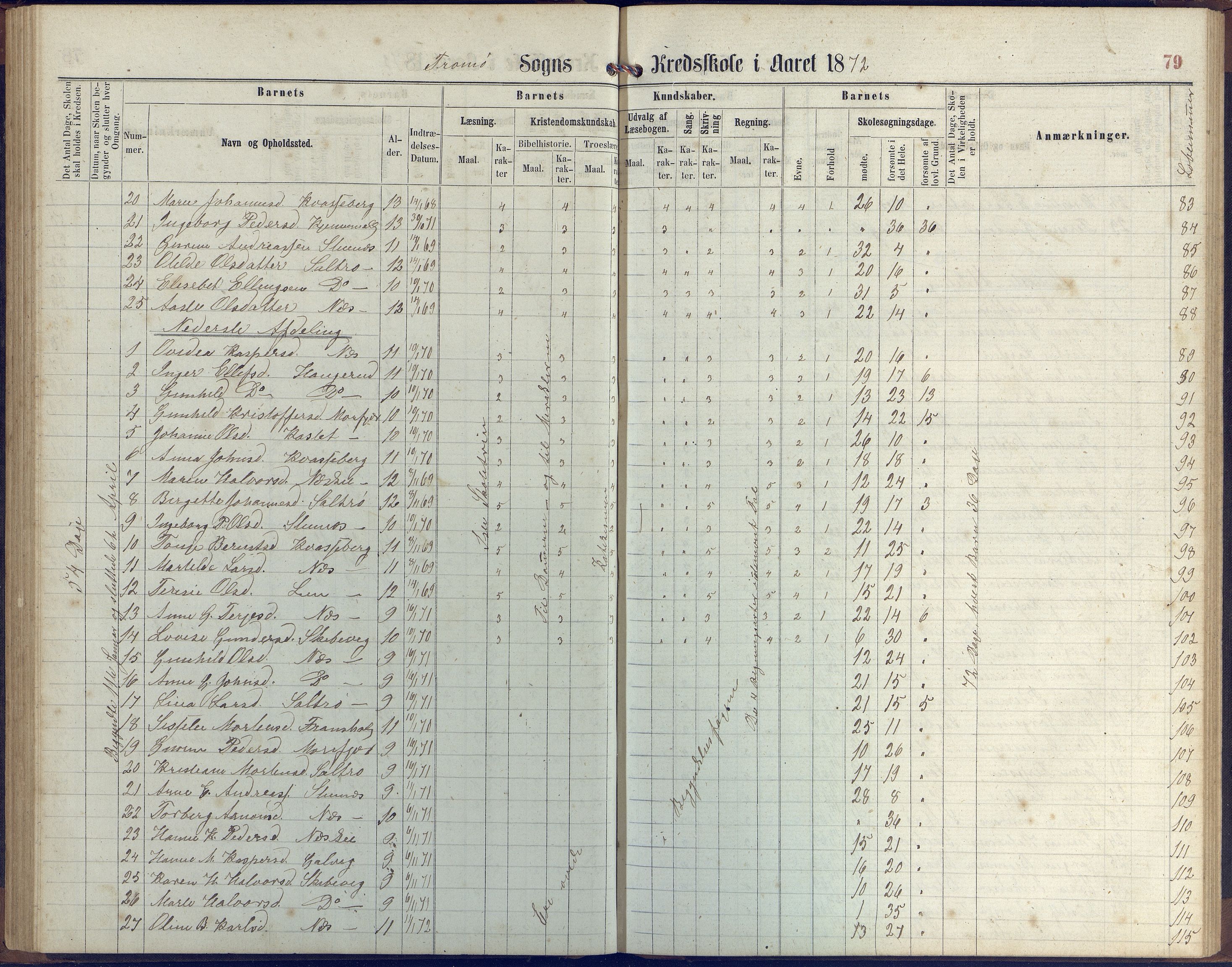 Stokken kommune, AAKS/KA0917-PK/04/04c/L0006: Skoleprotokoll  Stokken, 1863-1879, s. 78