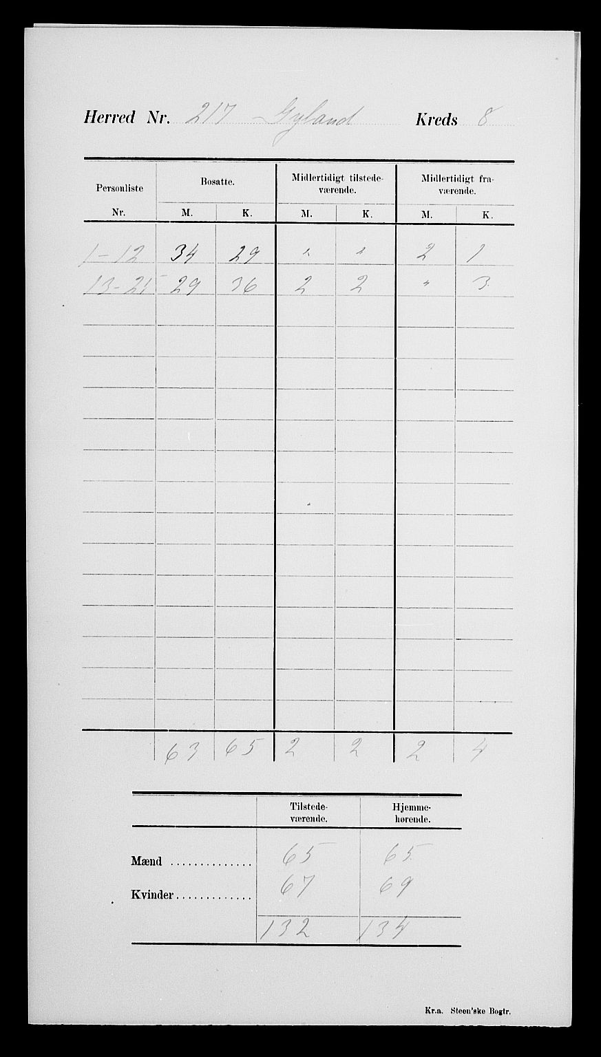 SAK, Folketelling 1900 for 1044 Gyland herred, 1900, s. 12